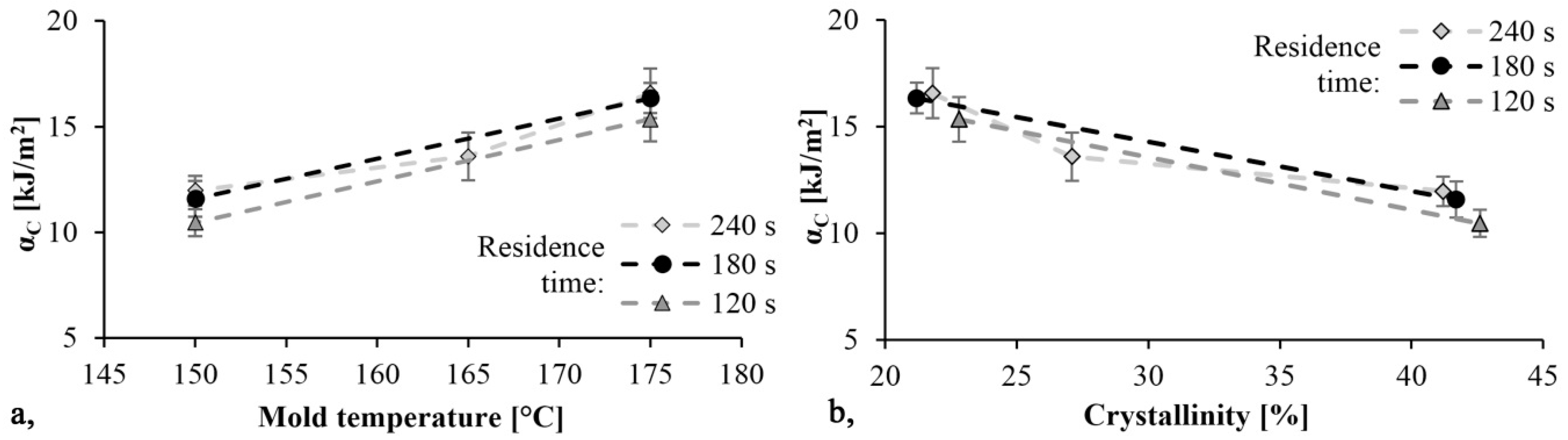 Materials 13 00004 g010