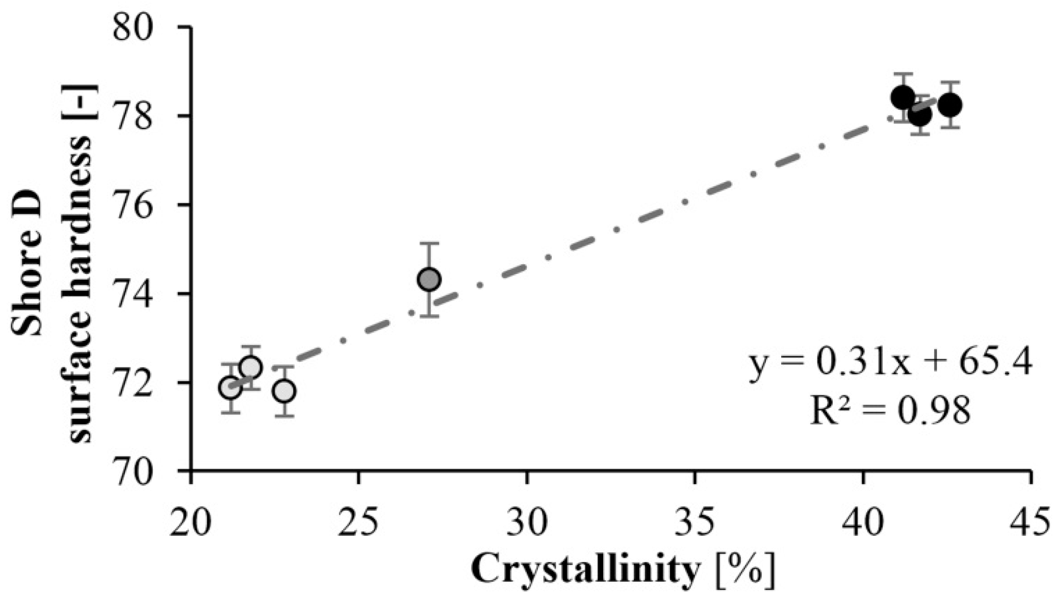 Materials 13 00004 g012