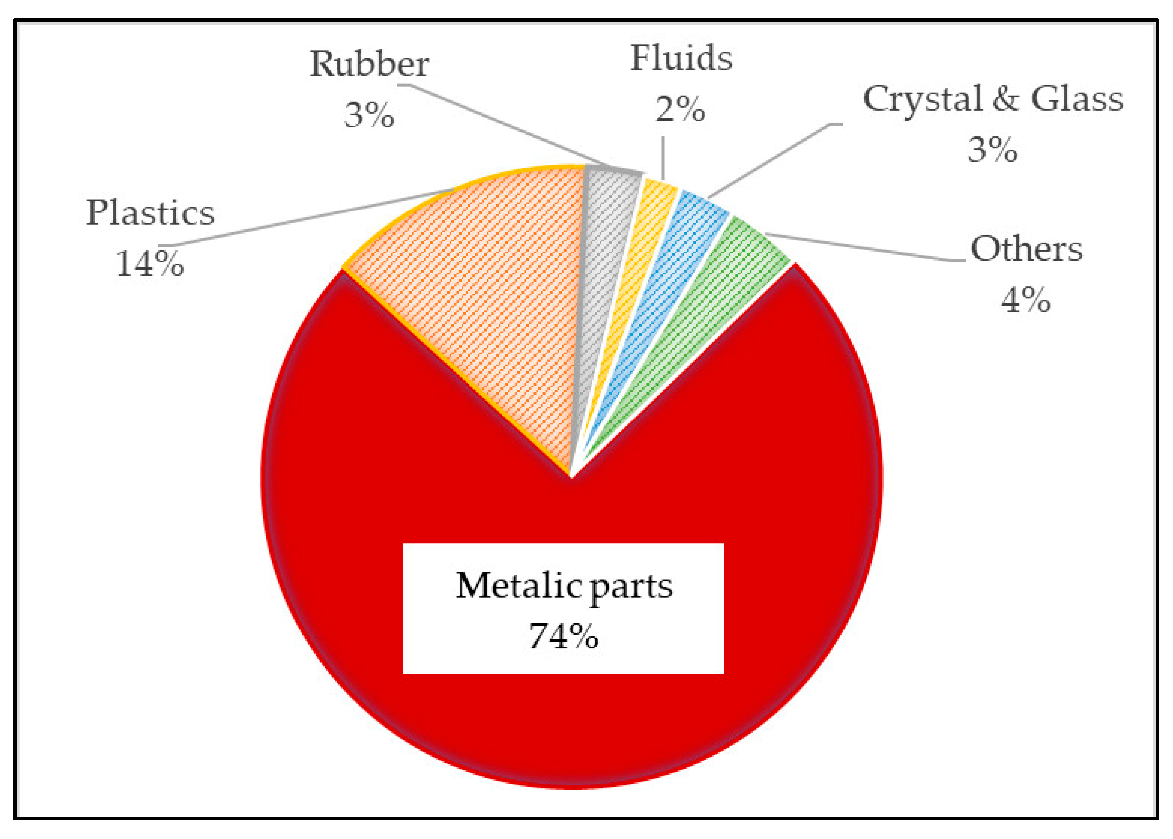 Materials 13 00005 g001 Materials 13 00005 g001