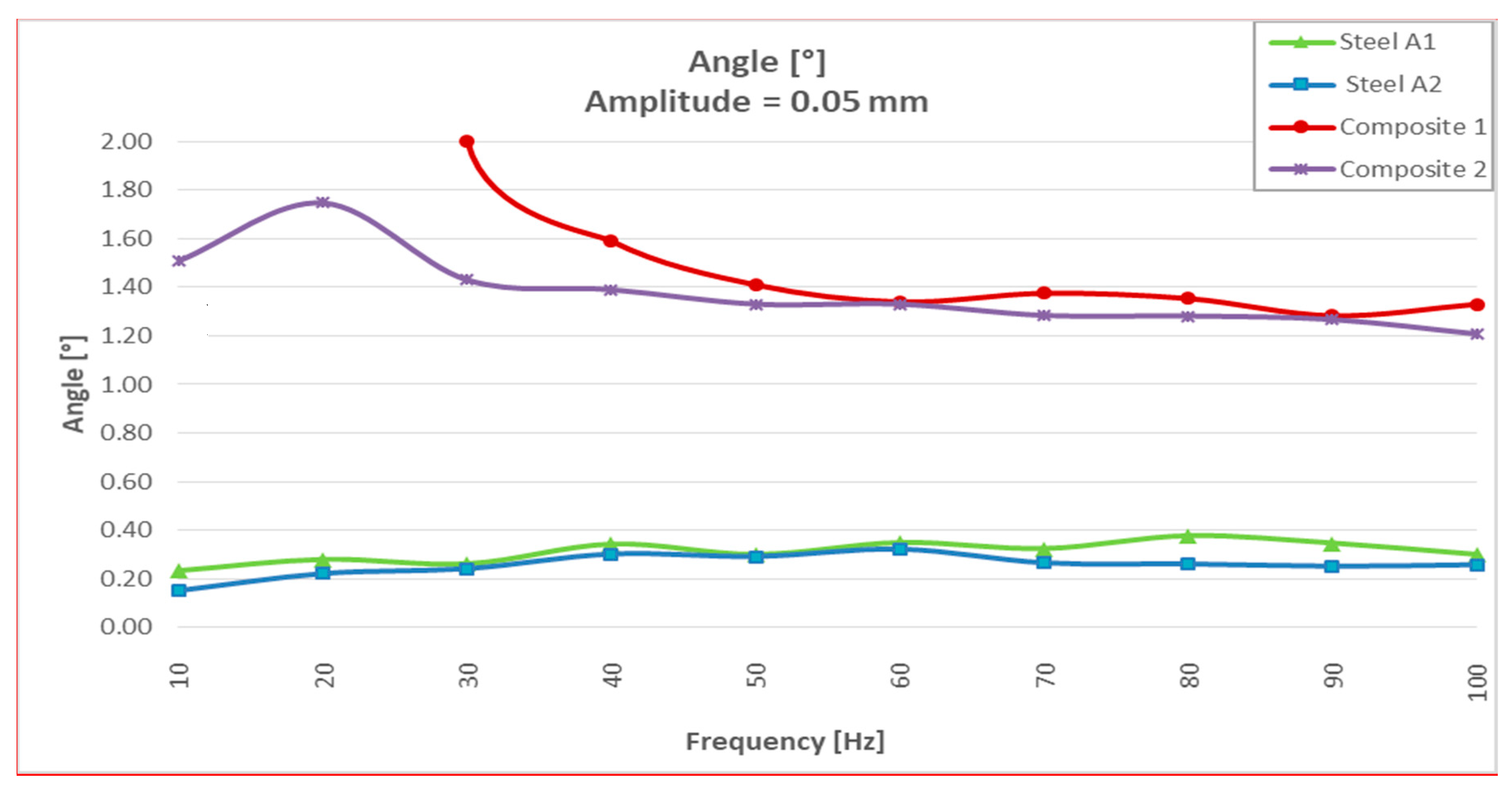 Materials 13 00005 g008 Materials 13 00005 g008
