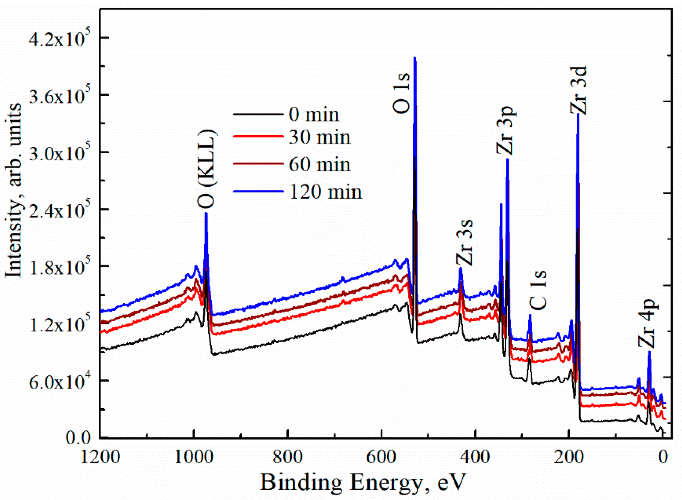 Materials 13 00006 g003 Materials 13 00006 g003