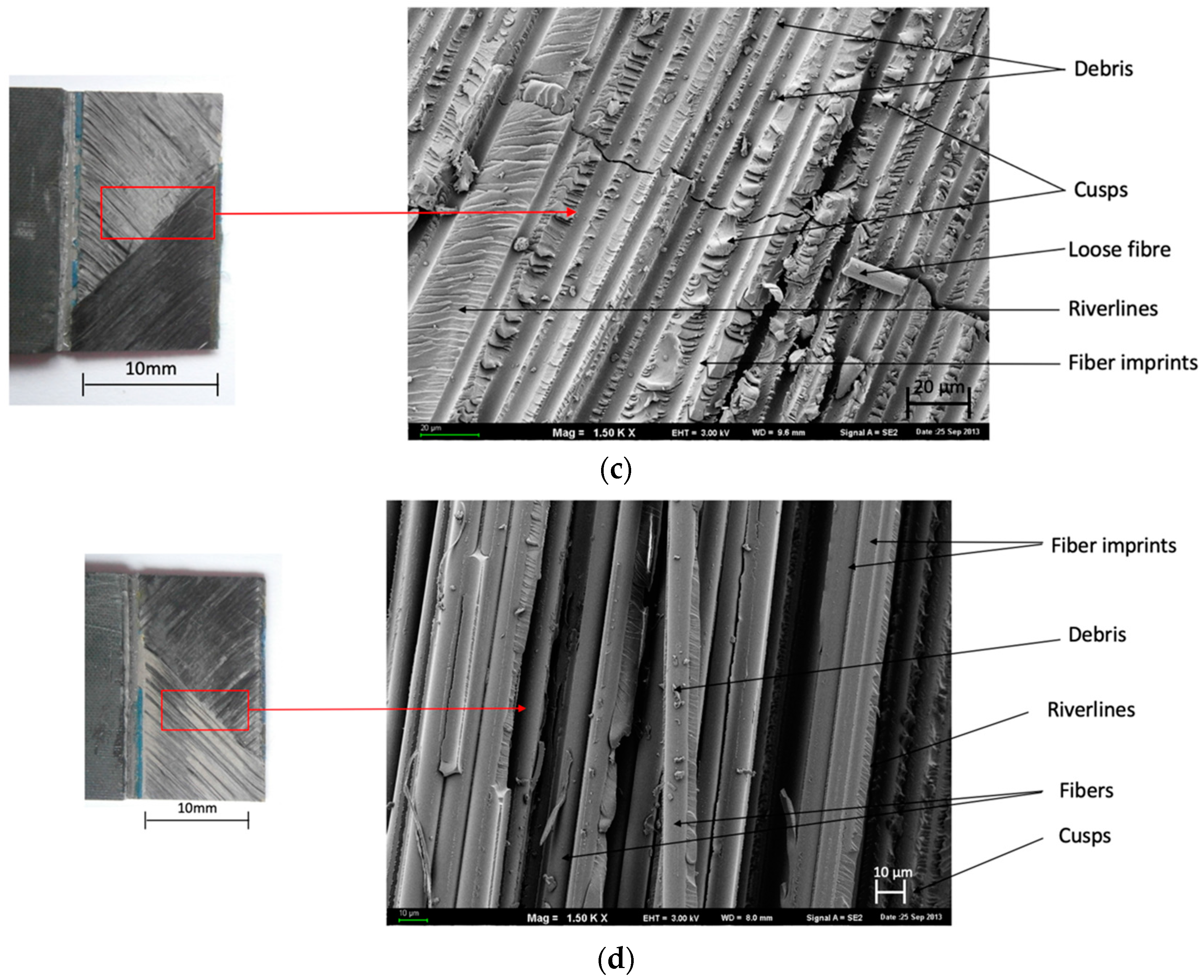 Materials 13 00007 g007b