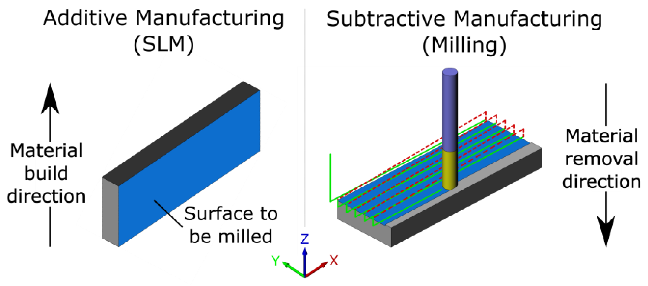 Materials Free FullText Research and Optimization of Surface