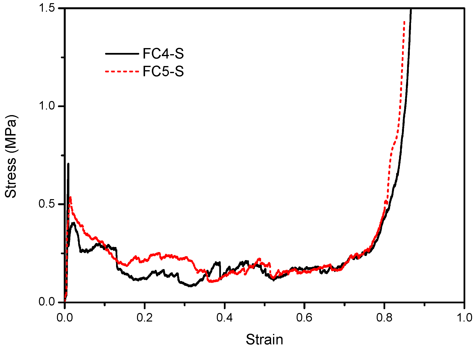 Materials 13 00010 g003 550