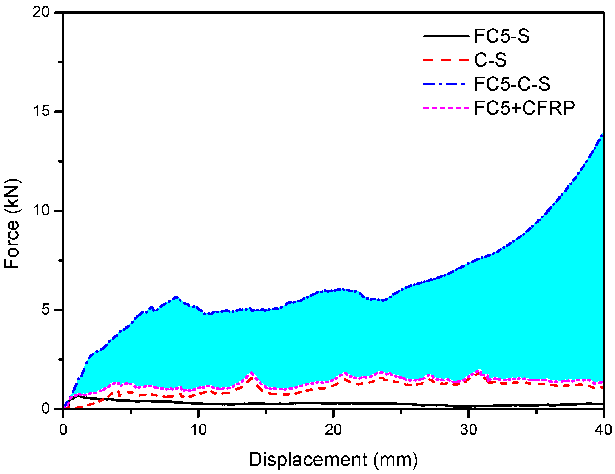 Materials 13 00010 g006 550