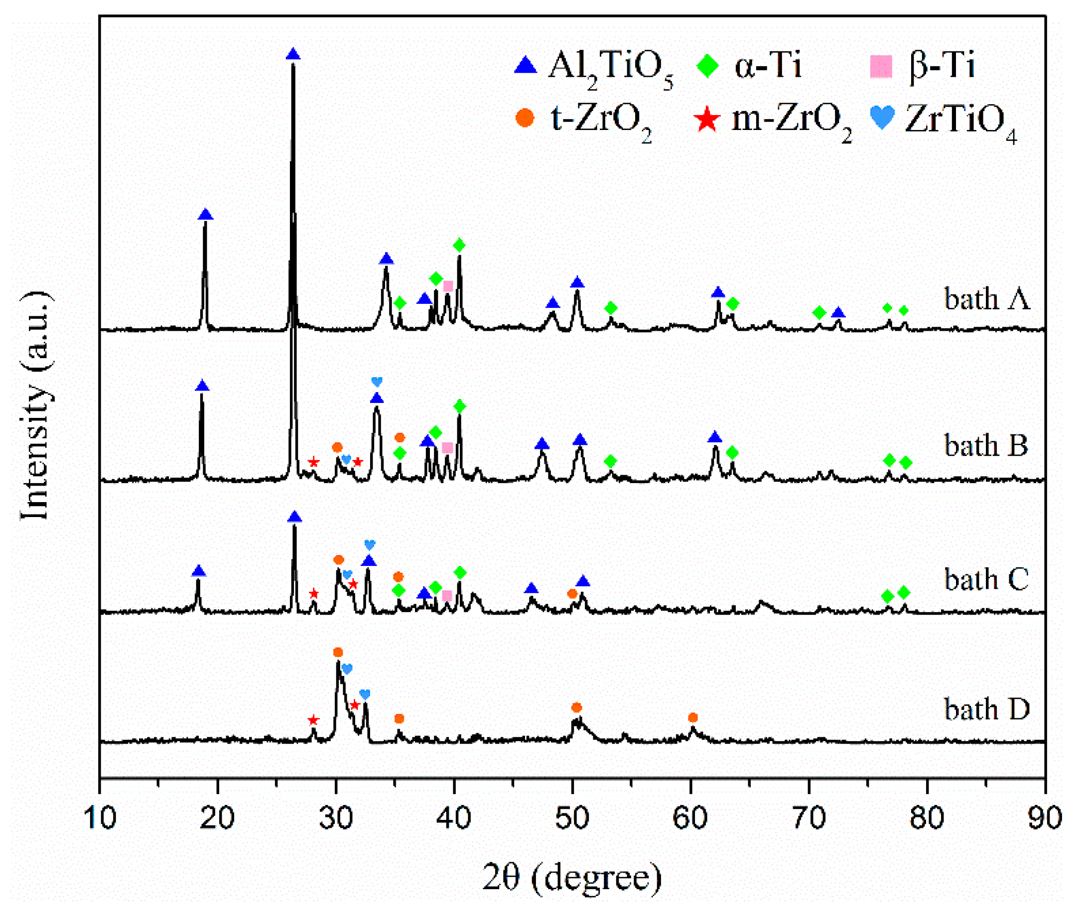 Materials 13 00011 g004