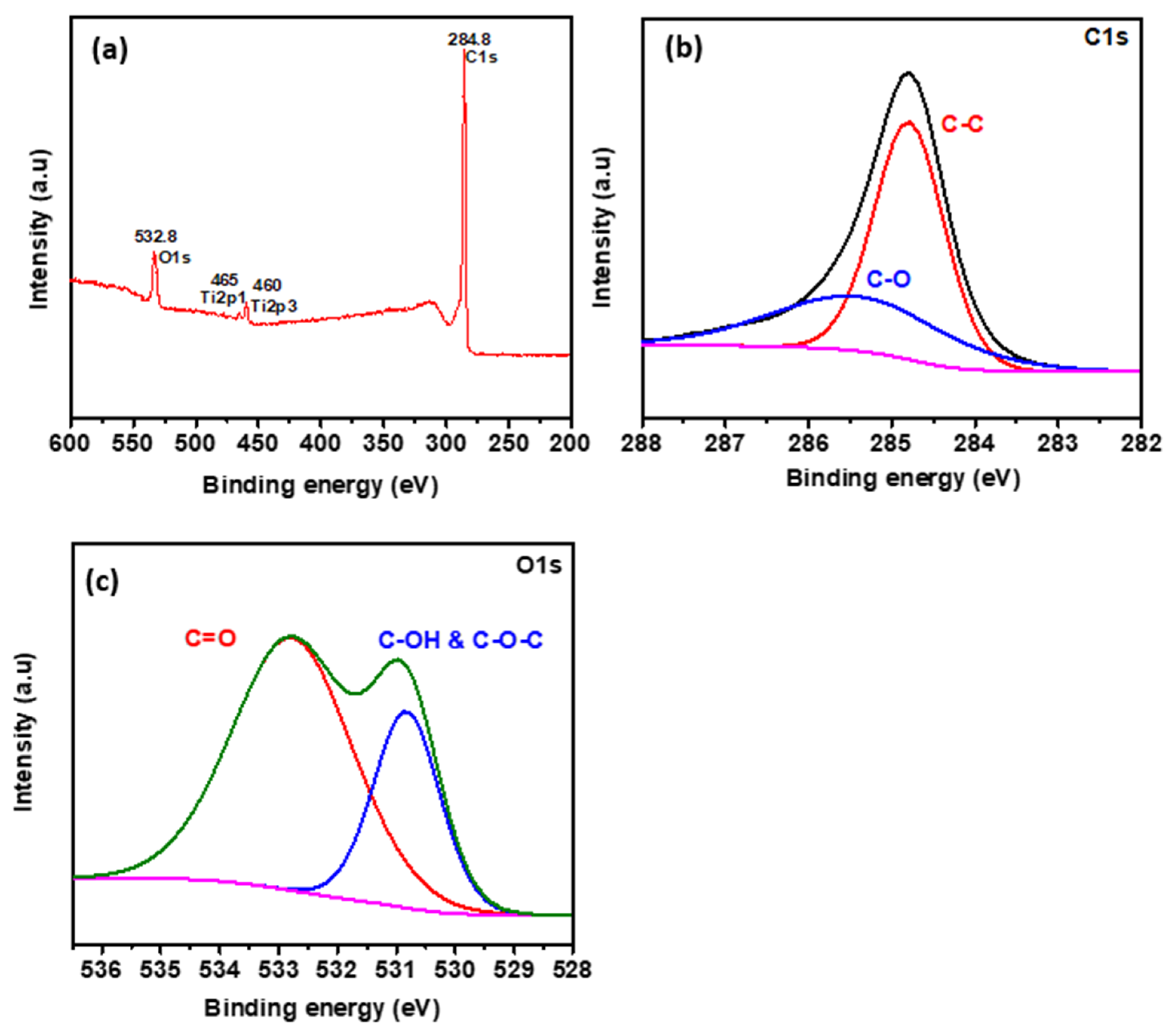 Materials 13 00012 g002 Materials 13 00012 g002