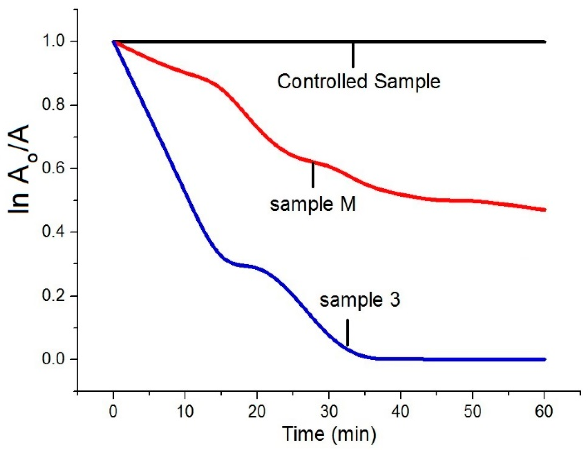 Materials 13 00014 g007 Materials 13 00014 g007