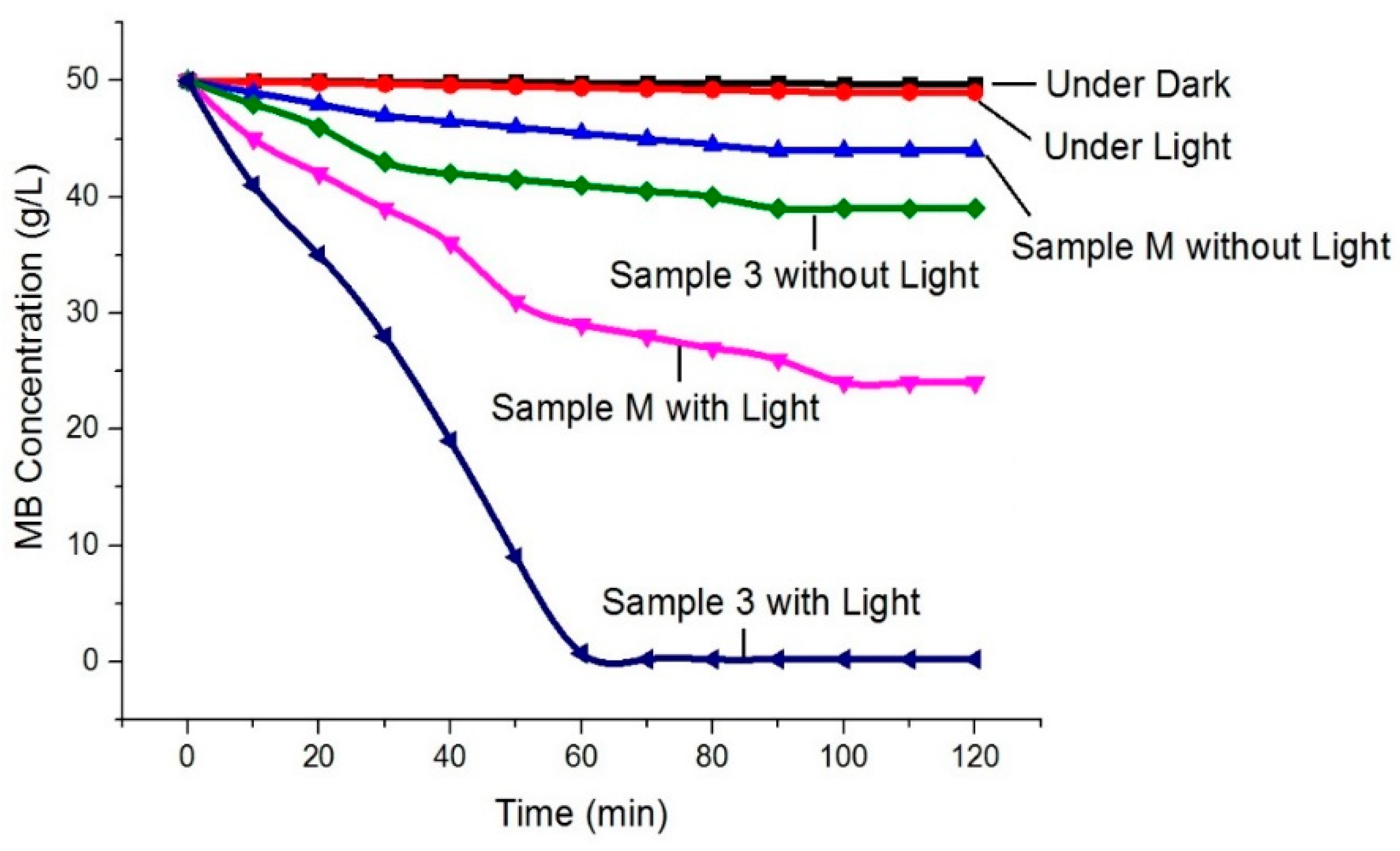 Materials 13 00014 g008 Materials 13 00014 g008