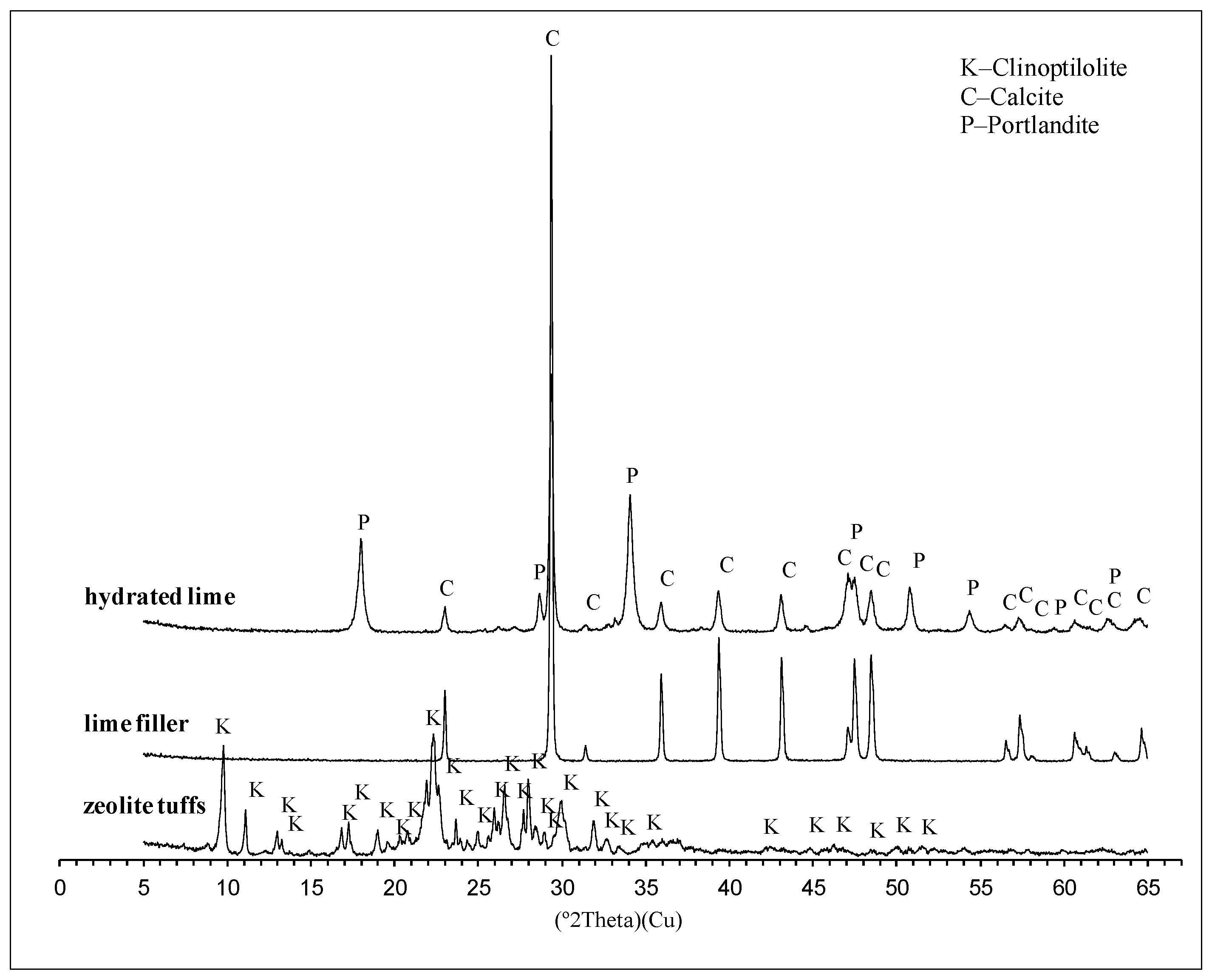 Materials 13 00019 g001 Materials 13 00019 g001