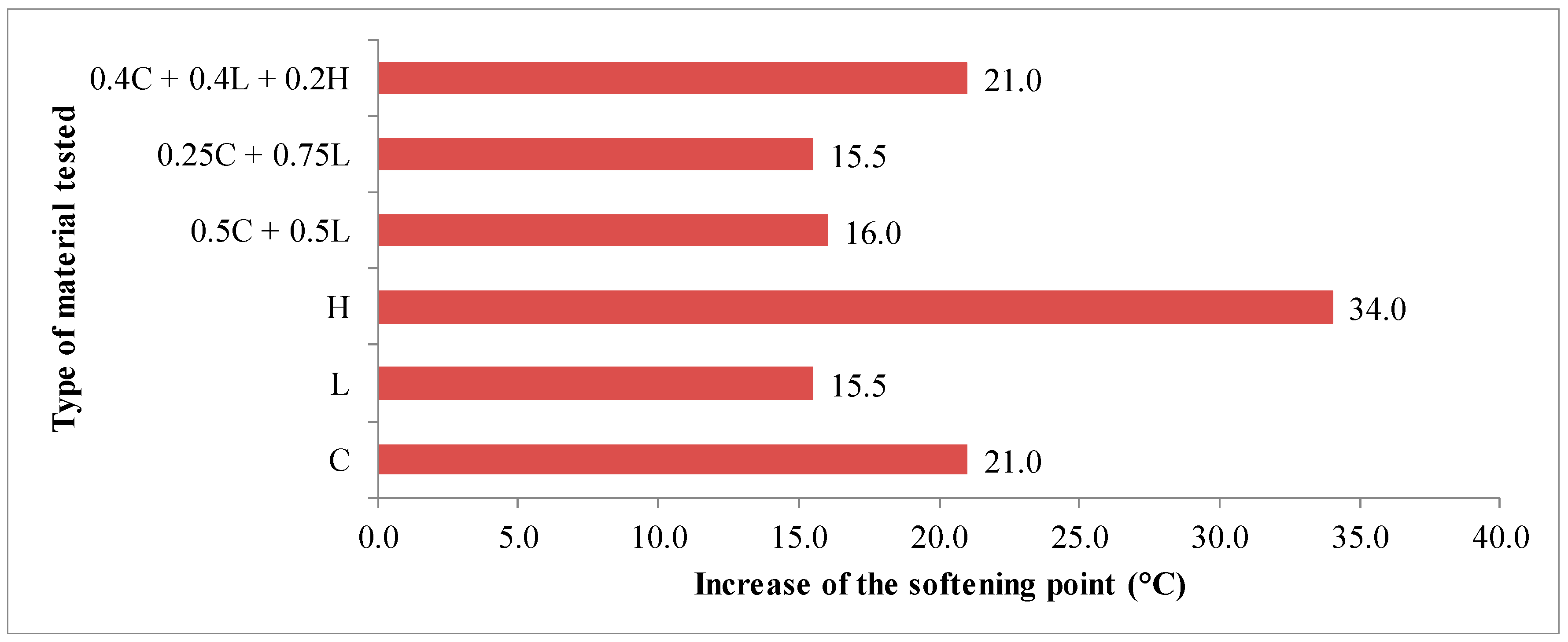 Materials 13 00019 g007 Materials 13 00019 g007