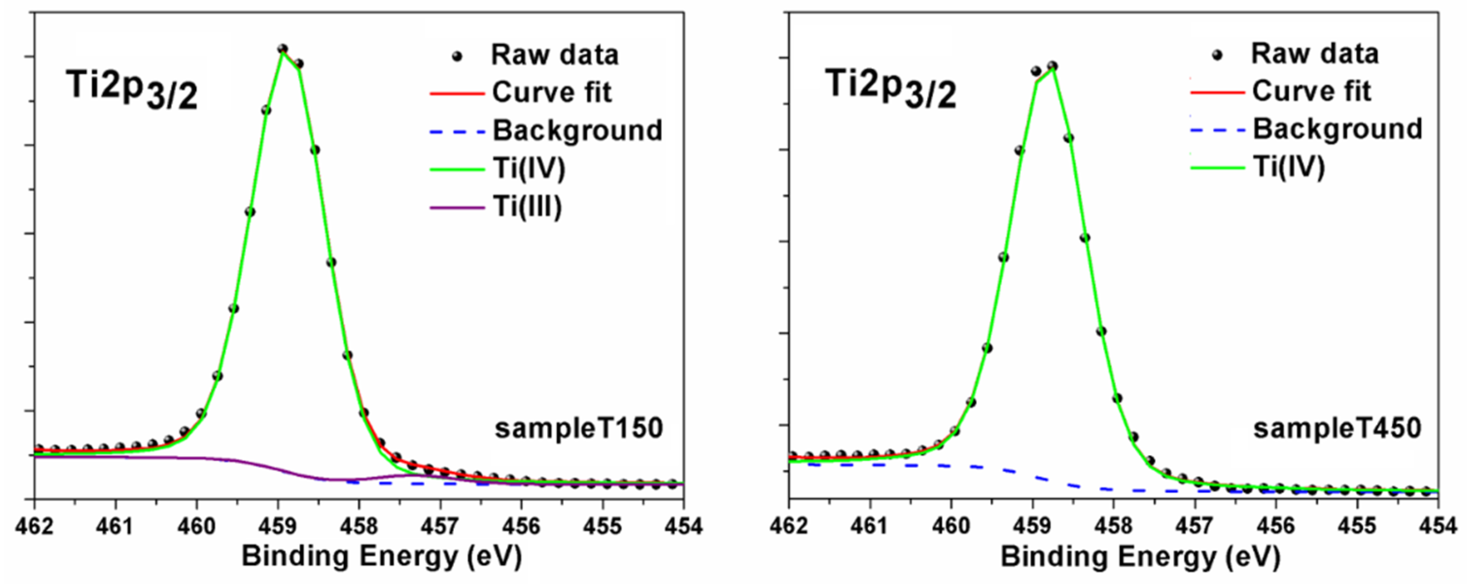 Materials 13 00021 g003 Materials 13 00021 g003