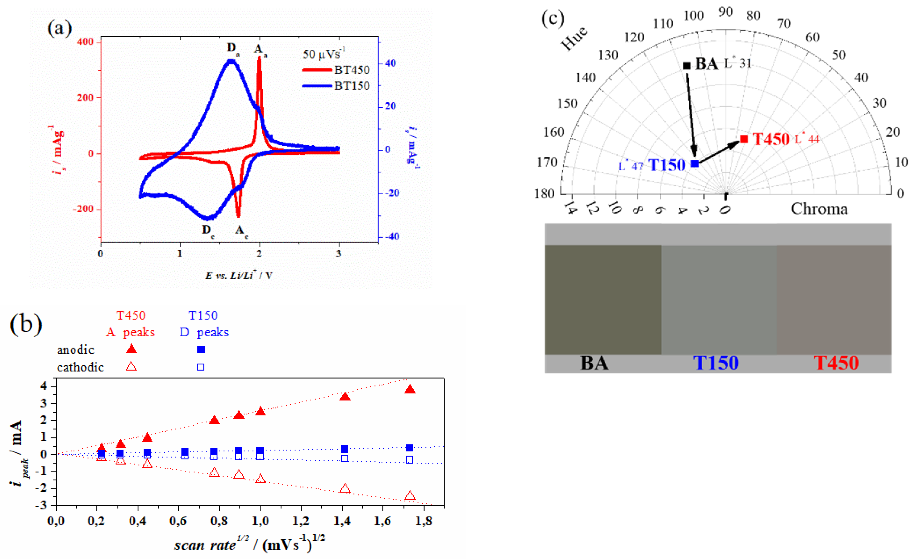 Materials 13 00021 g004 Materials 13 00021 g004