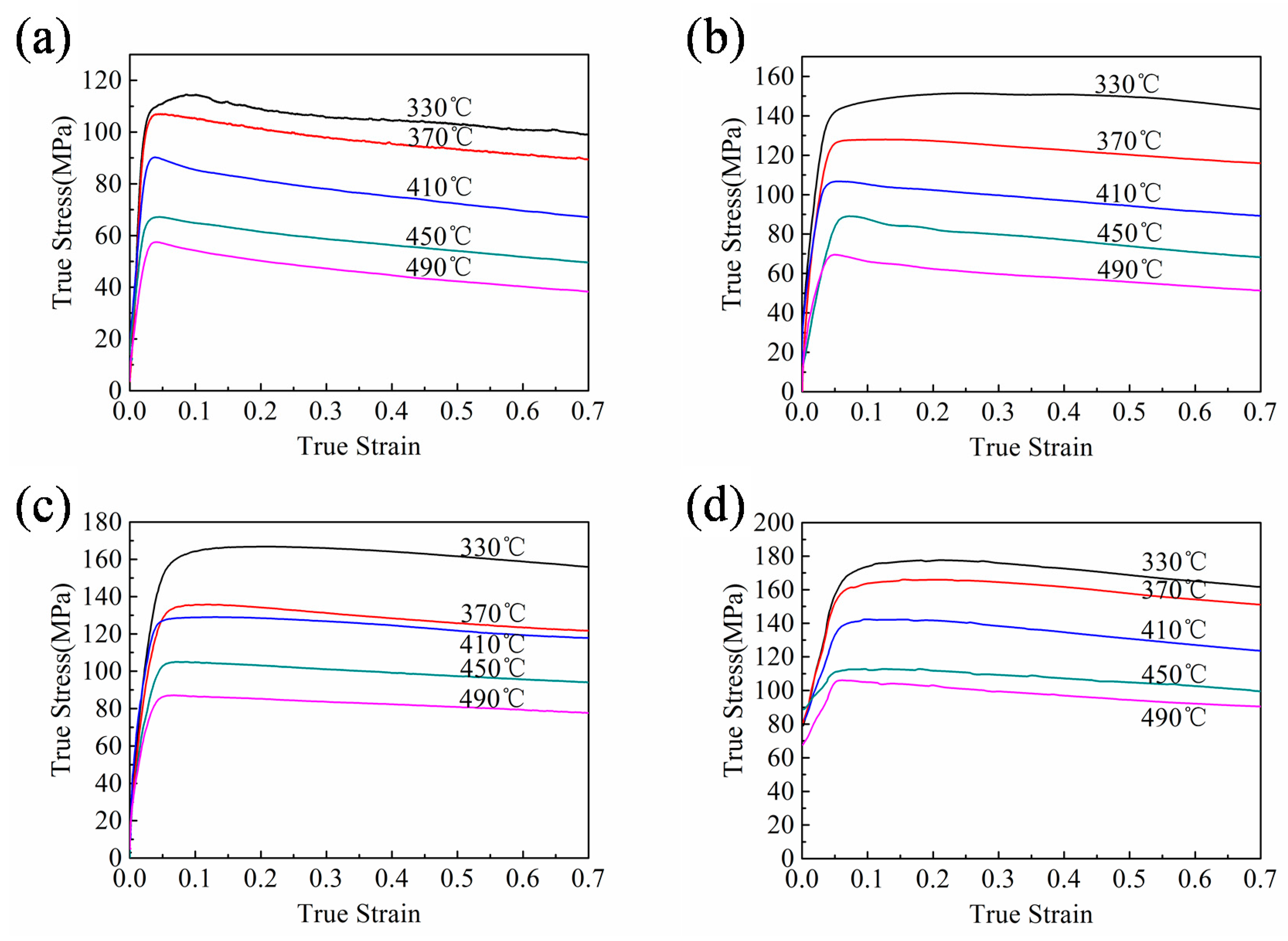 Materials 13 00022 g003