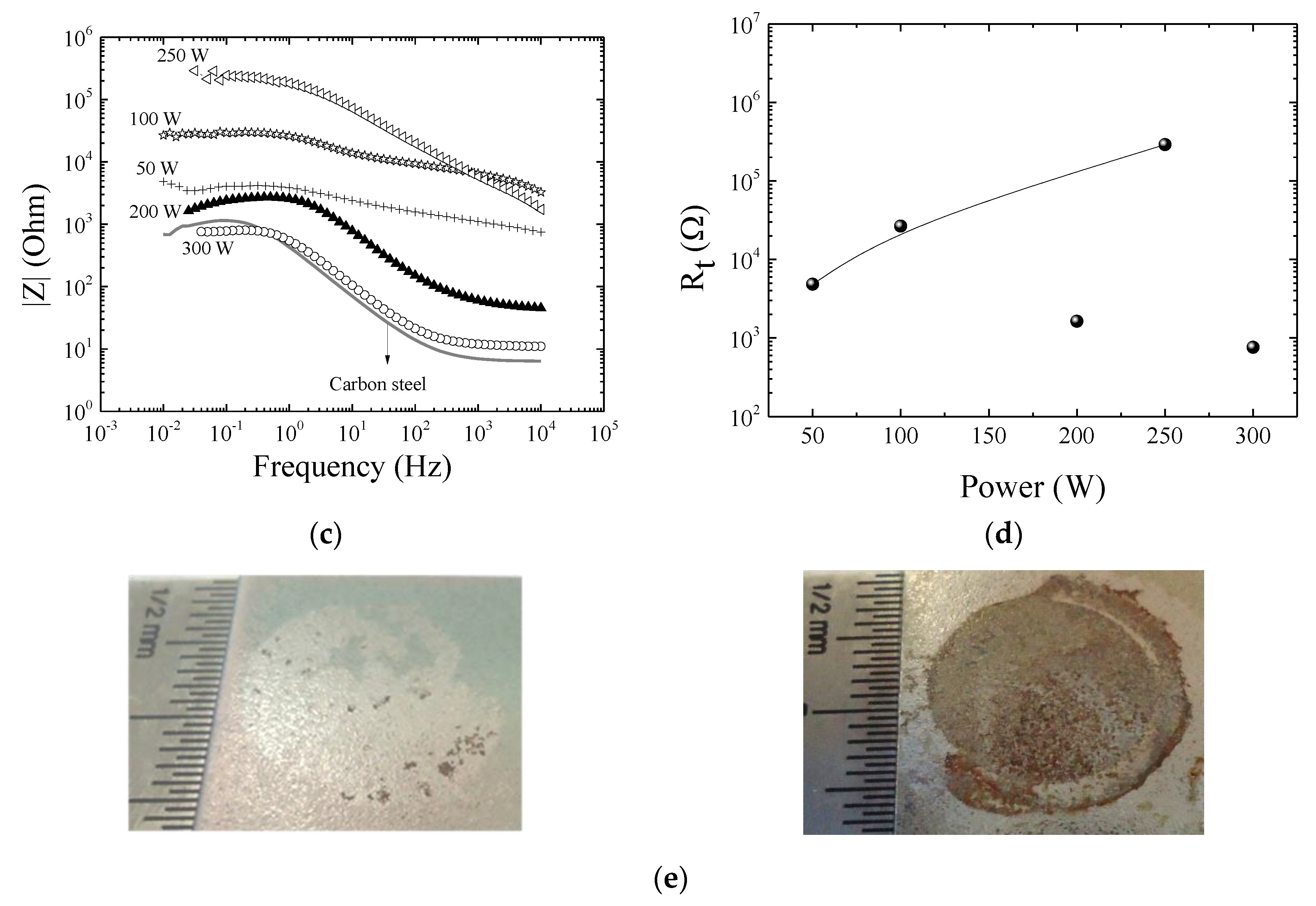 Materials 13 00025 g007b Materials 13 00025 g007b