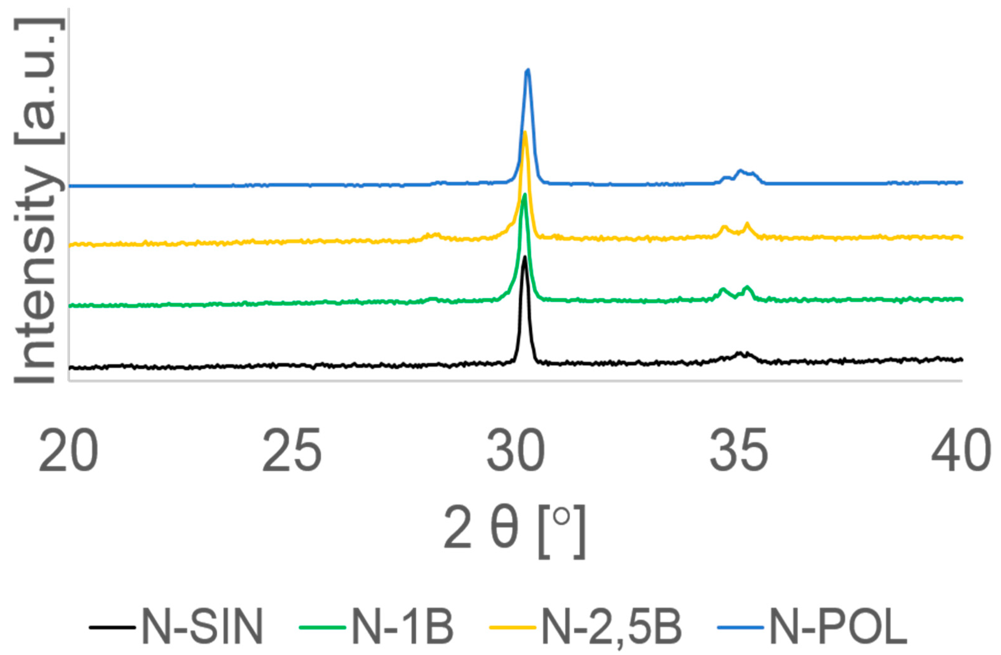 Materials 13 00027 g003 Materials 13 00027 g003