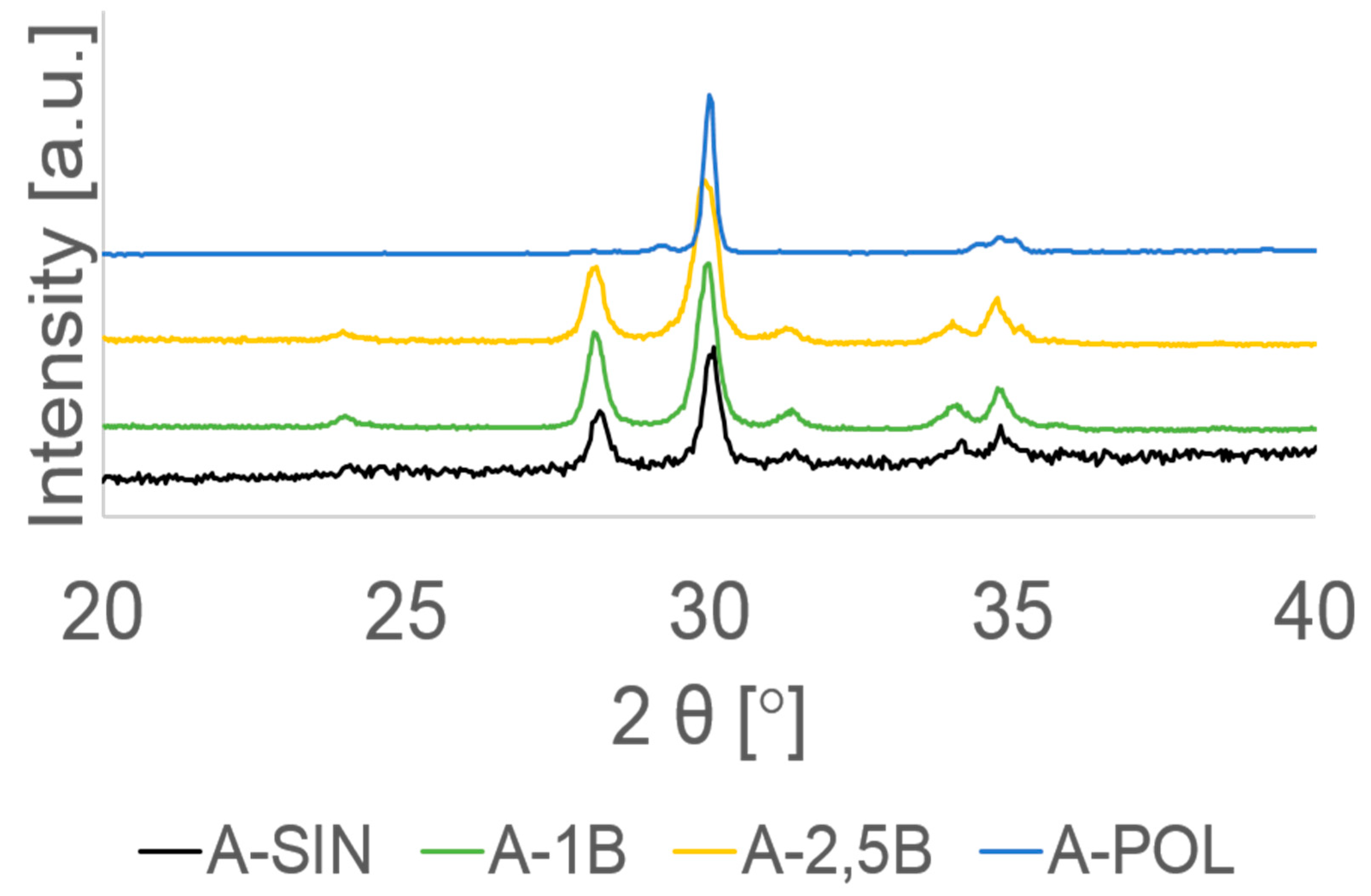 Materials 13 00027 g004 Materials 13 00027 g004