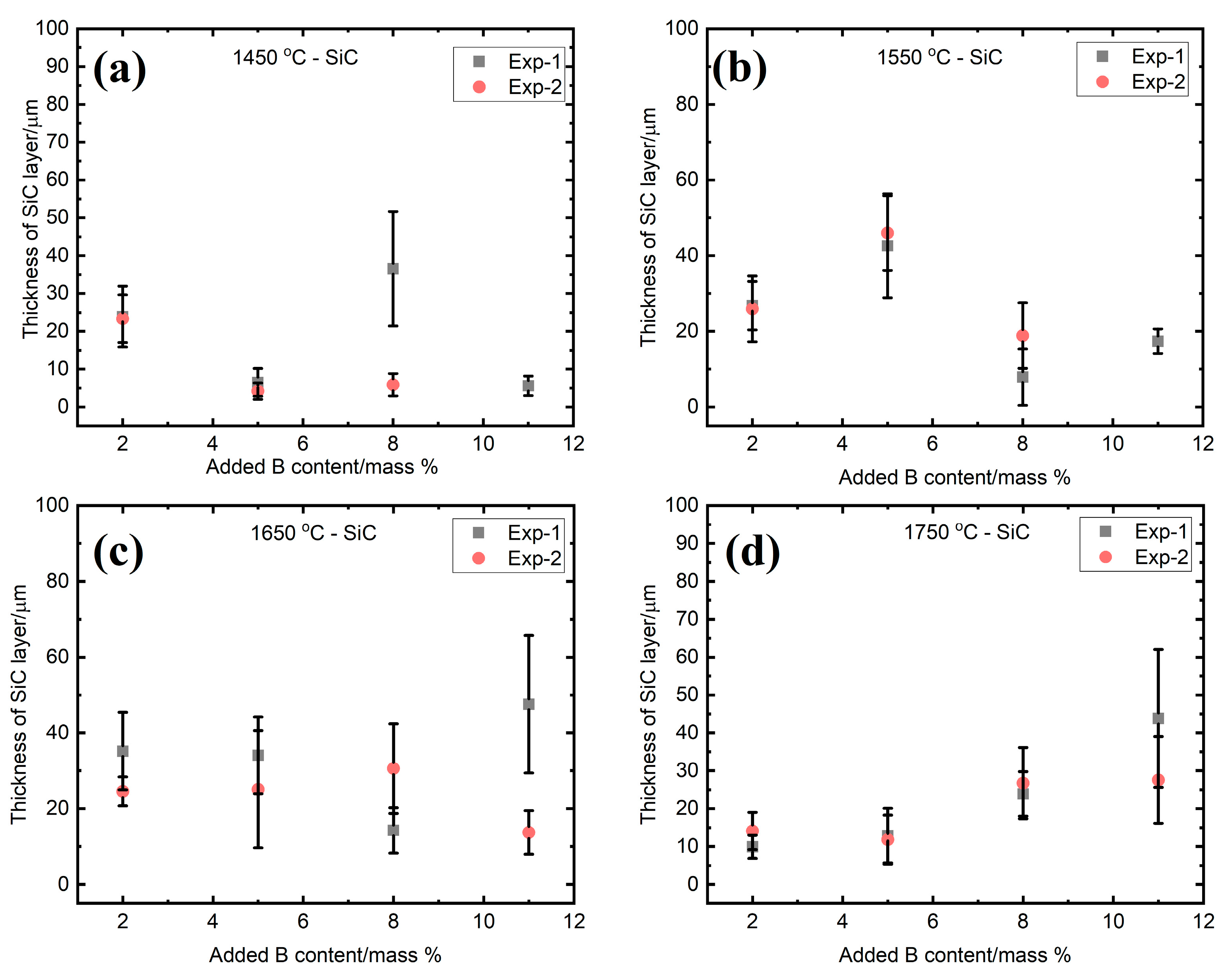 Materials 13 00029 g012