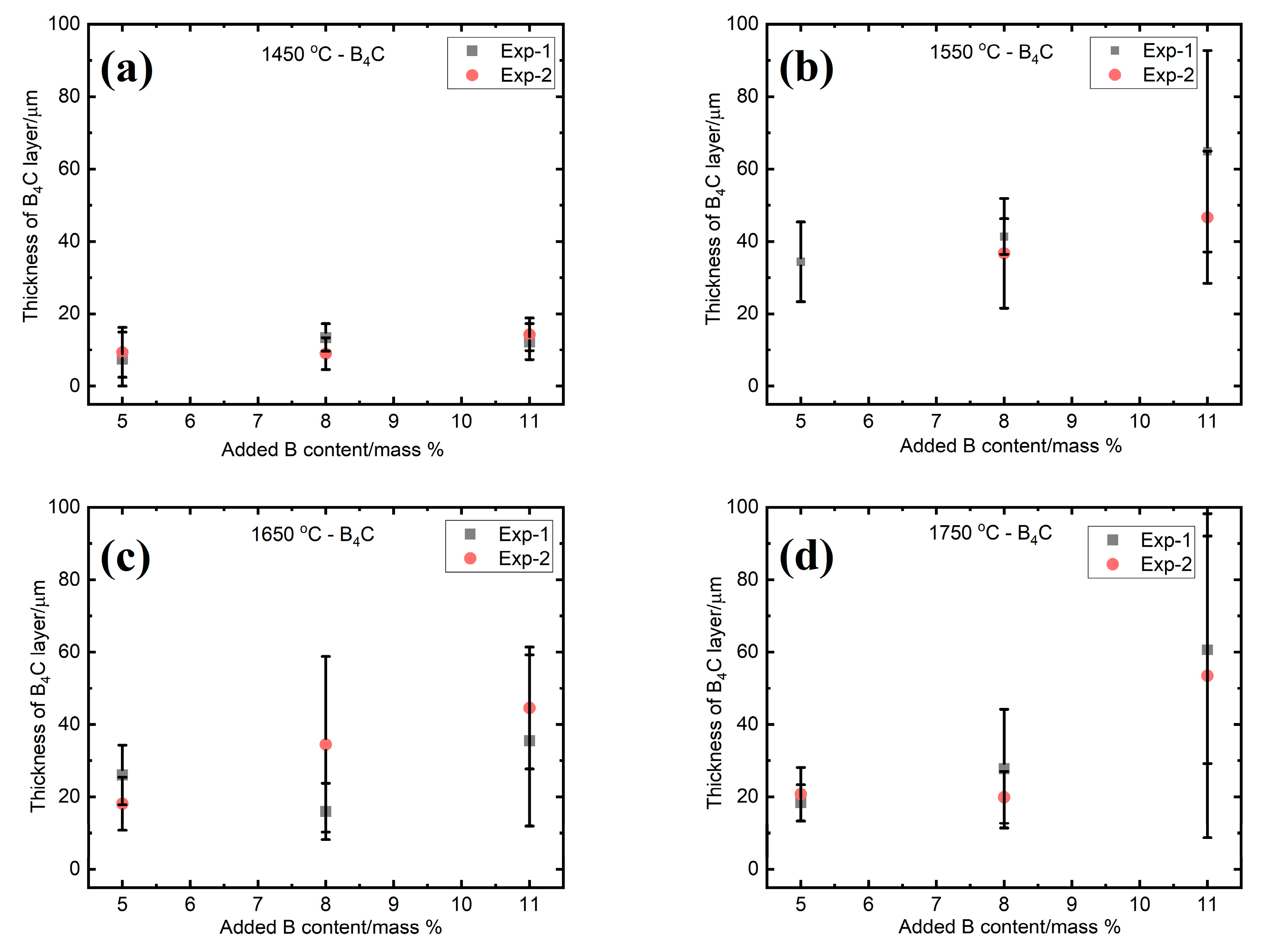 Materials 13 00029 g013