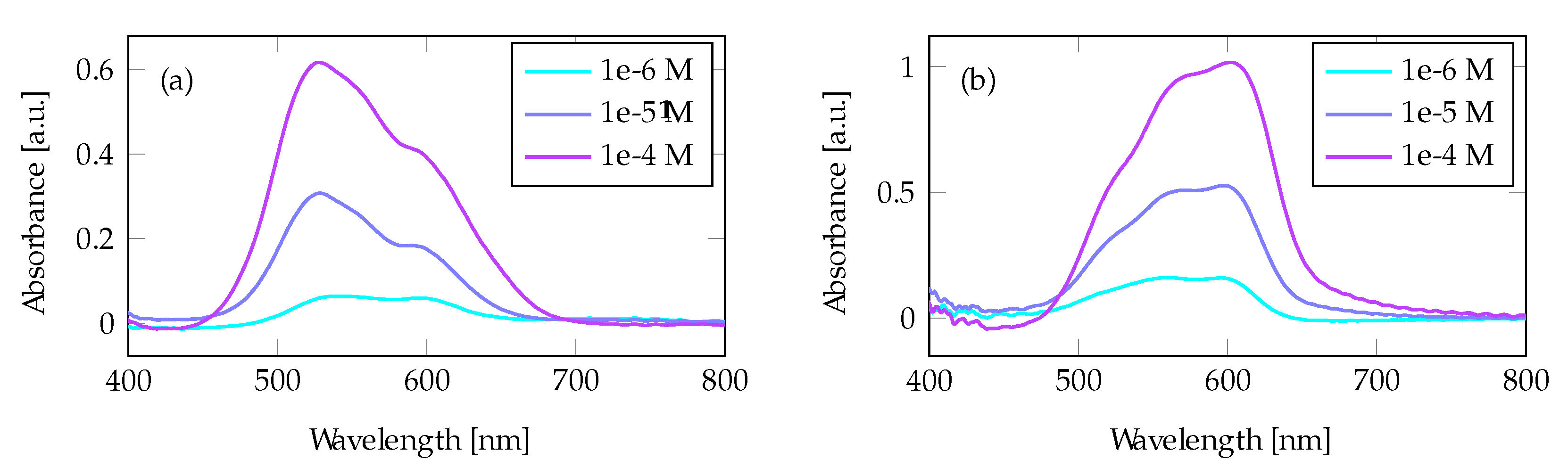 Materials 13 00034 g007
