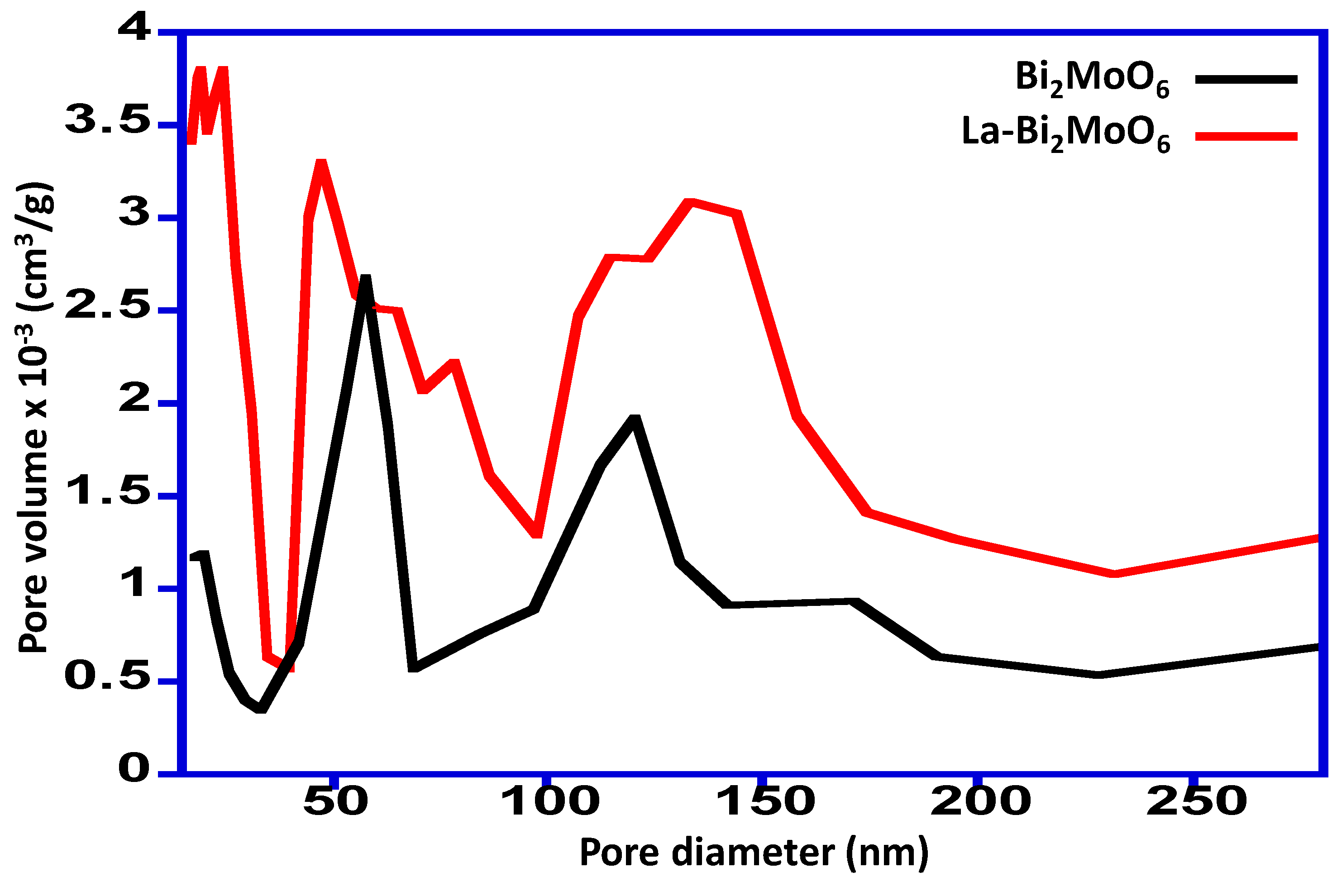 Materials 13 00035 g003