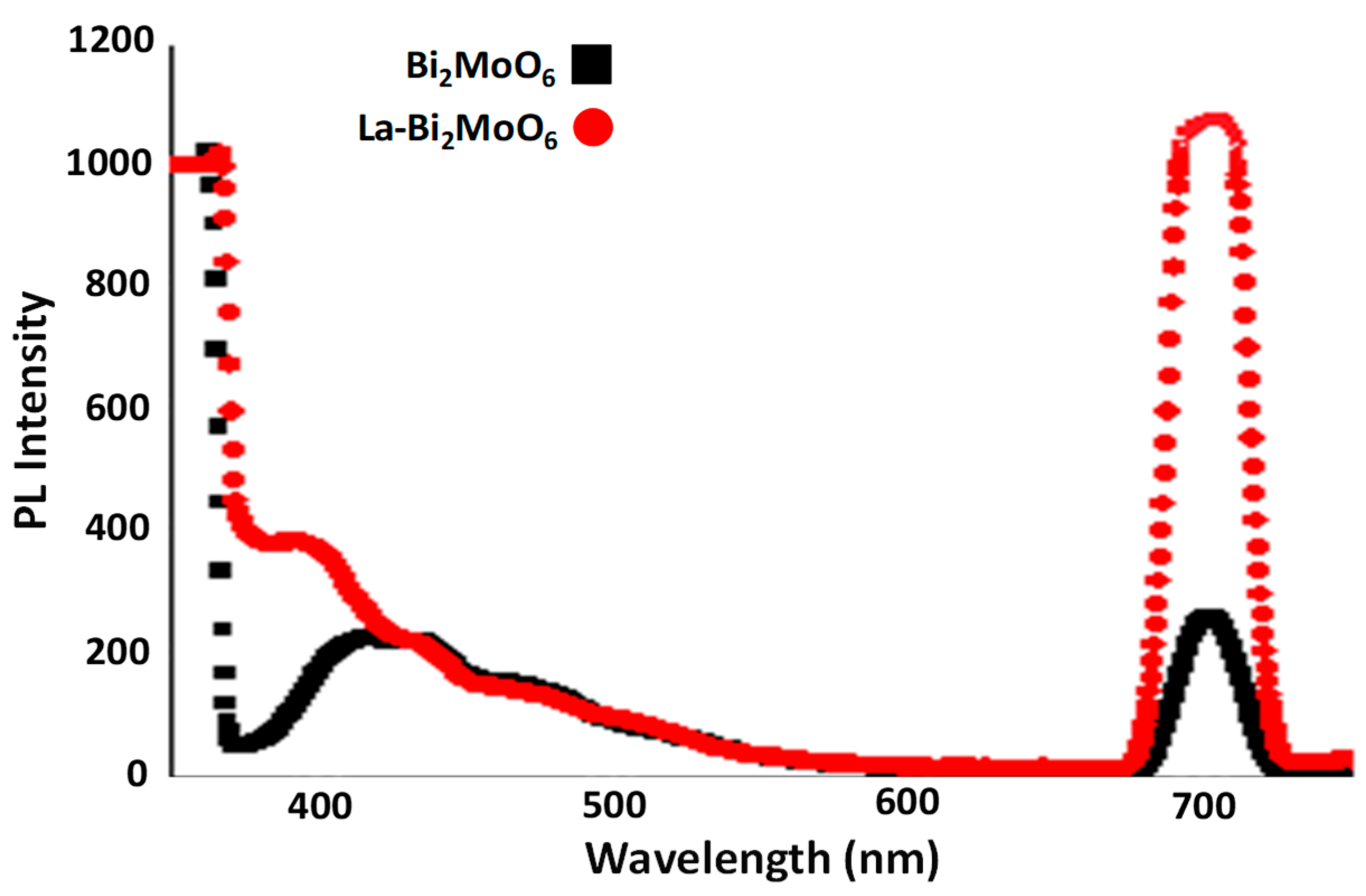 Materials 13 00035 g005