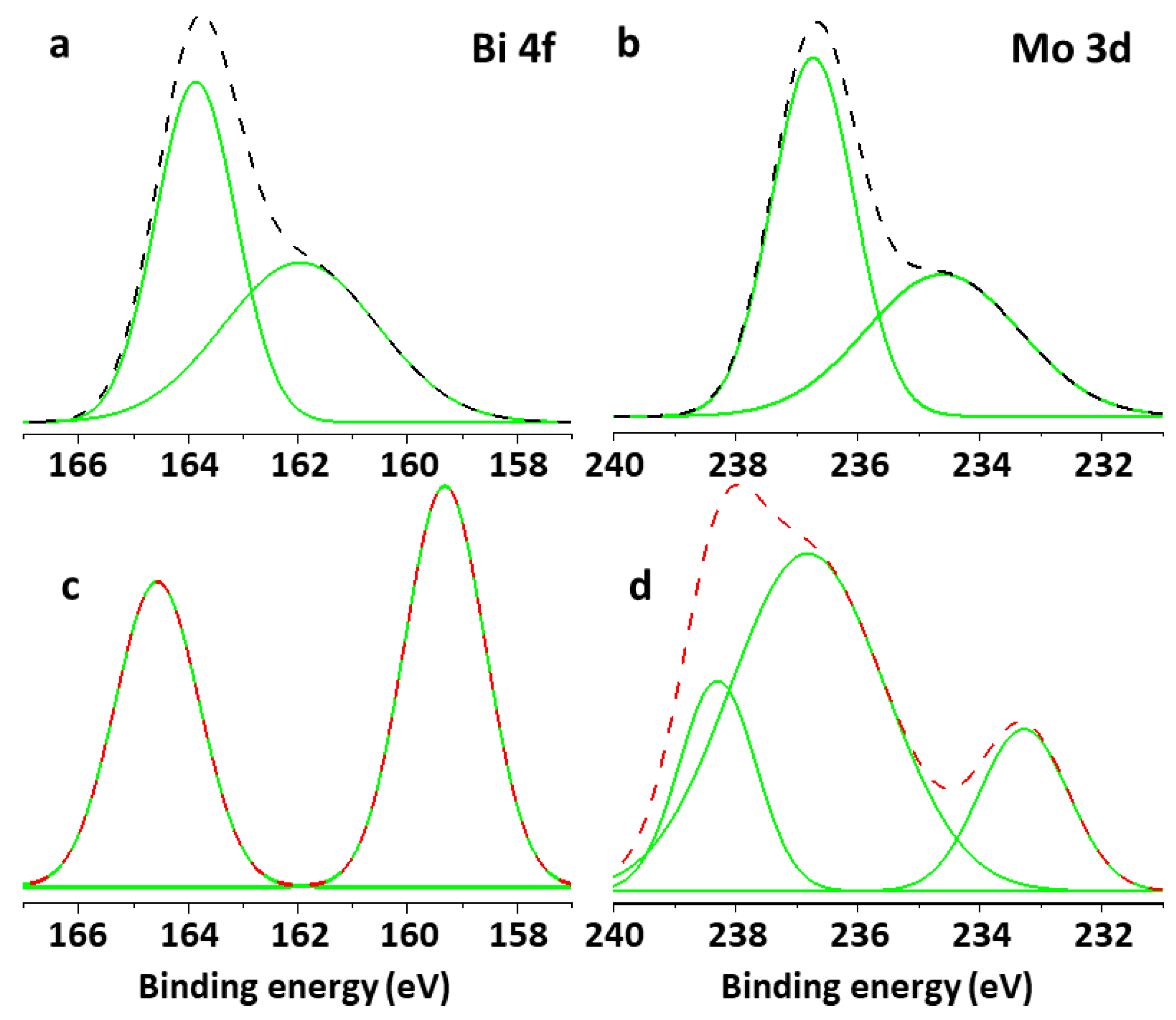 Materials 13 00035 g007