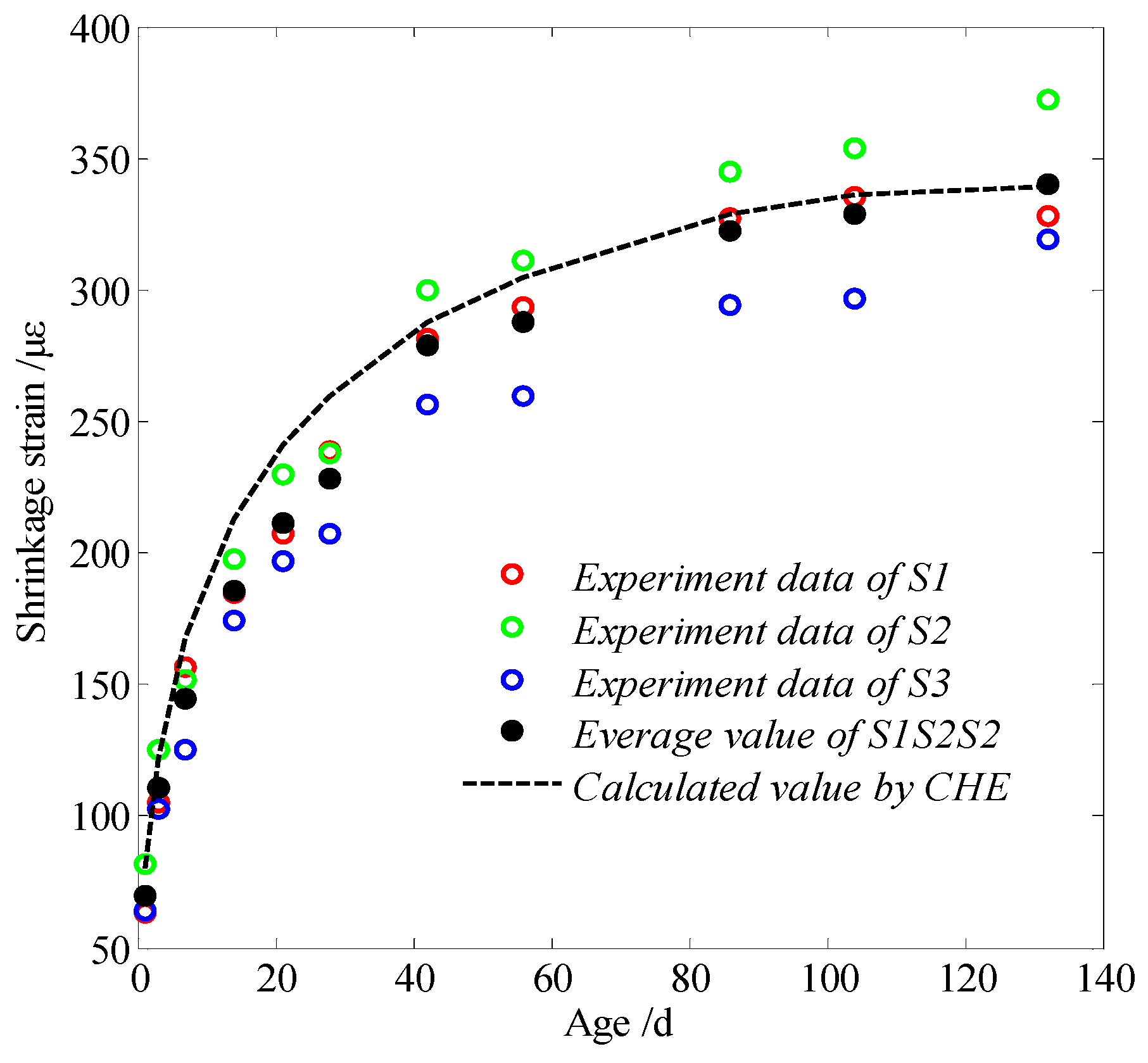 Materials Free FullText The Linear Hygroscopic Expansion