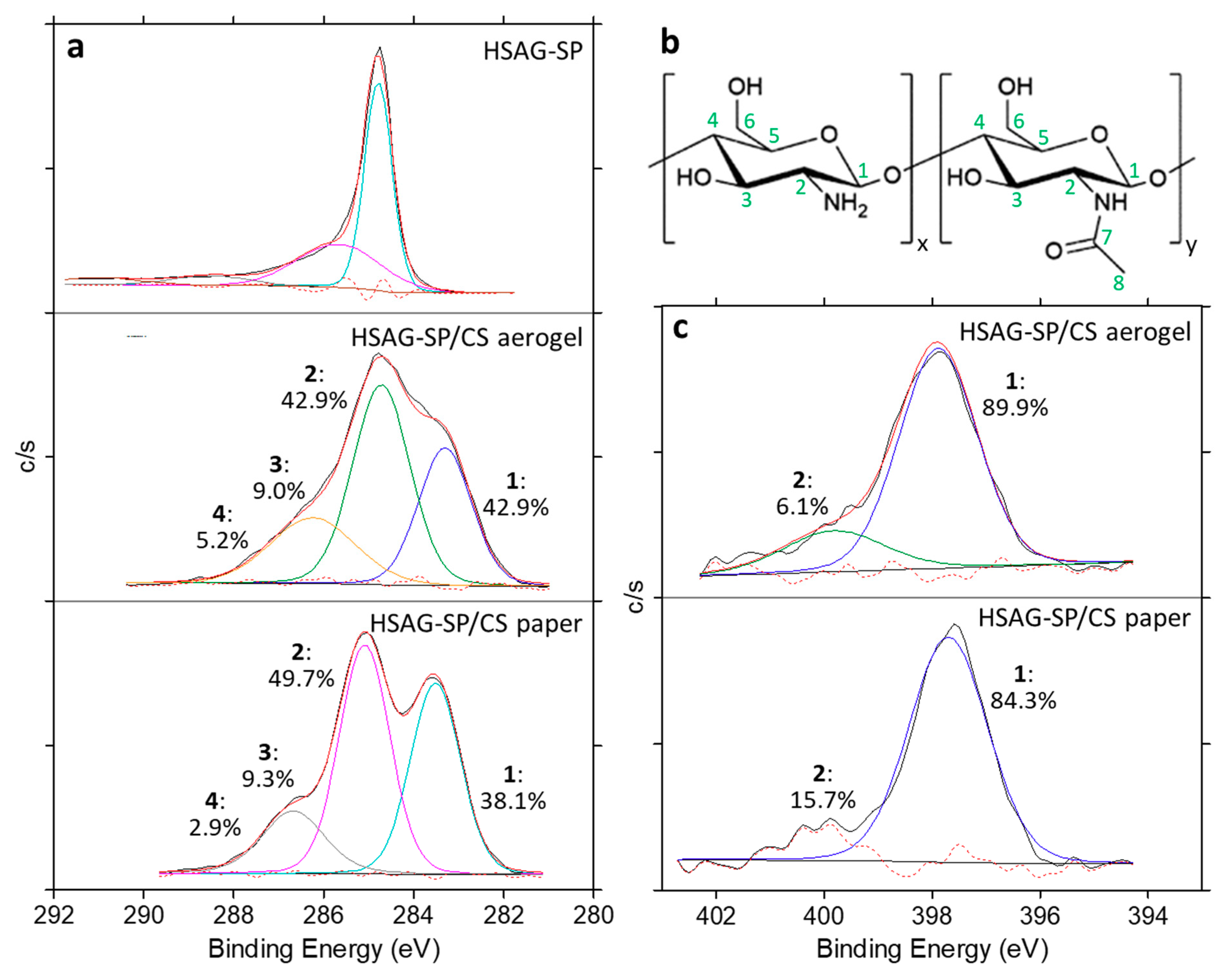 Materials 13 00039 g010 Materials 13 00039 g010