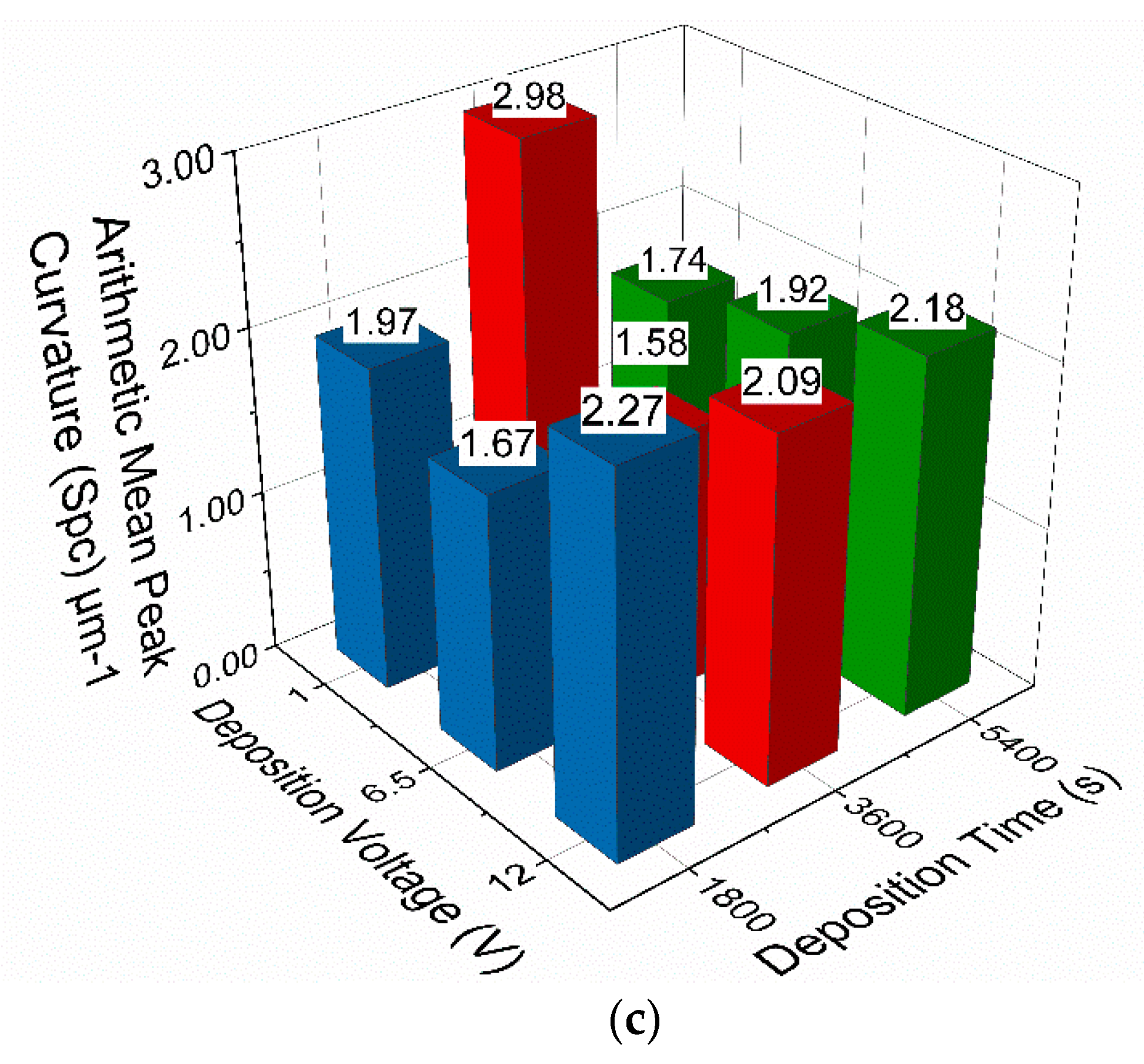 Materials 13 00041 g003b Materials 13 00041 g003b