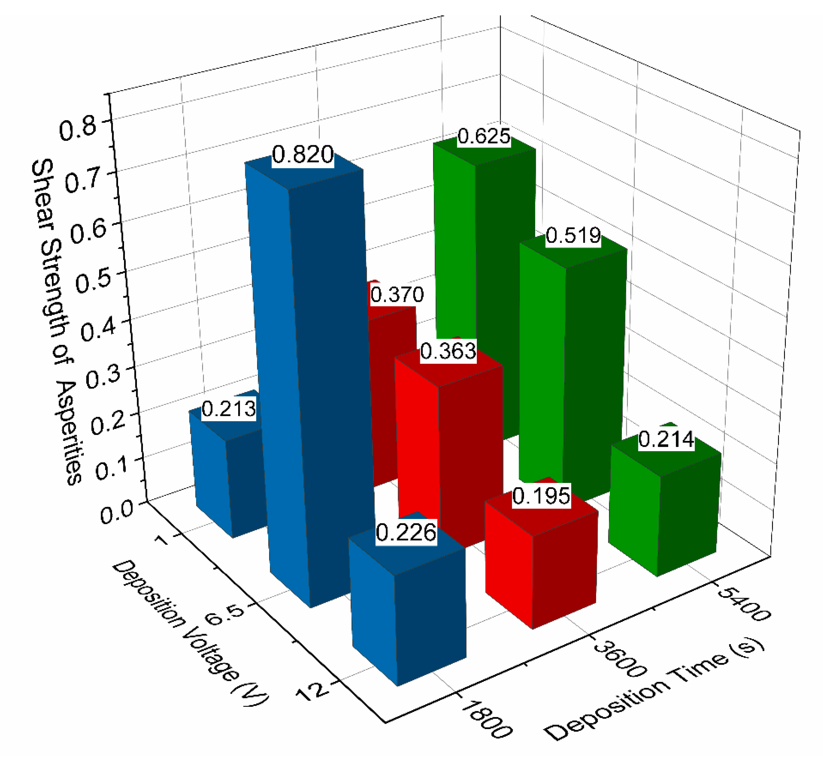 Materials 13 00041 g007 Materials 13 00041 g007