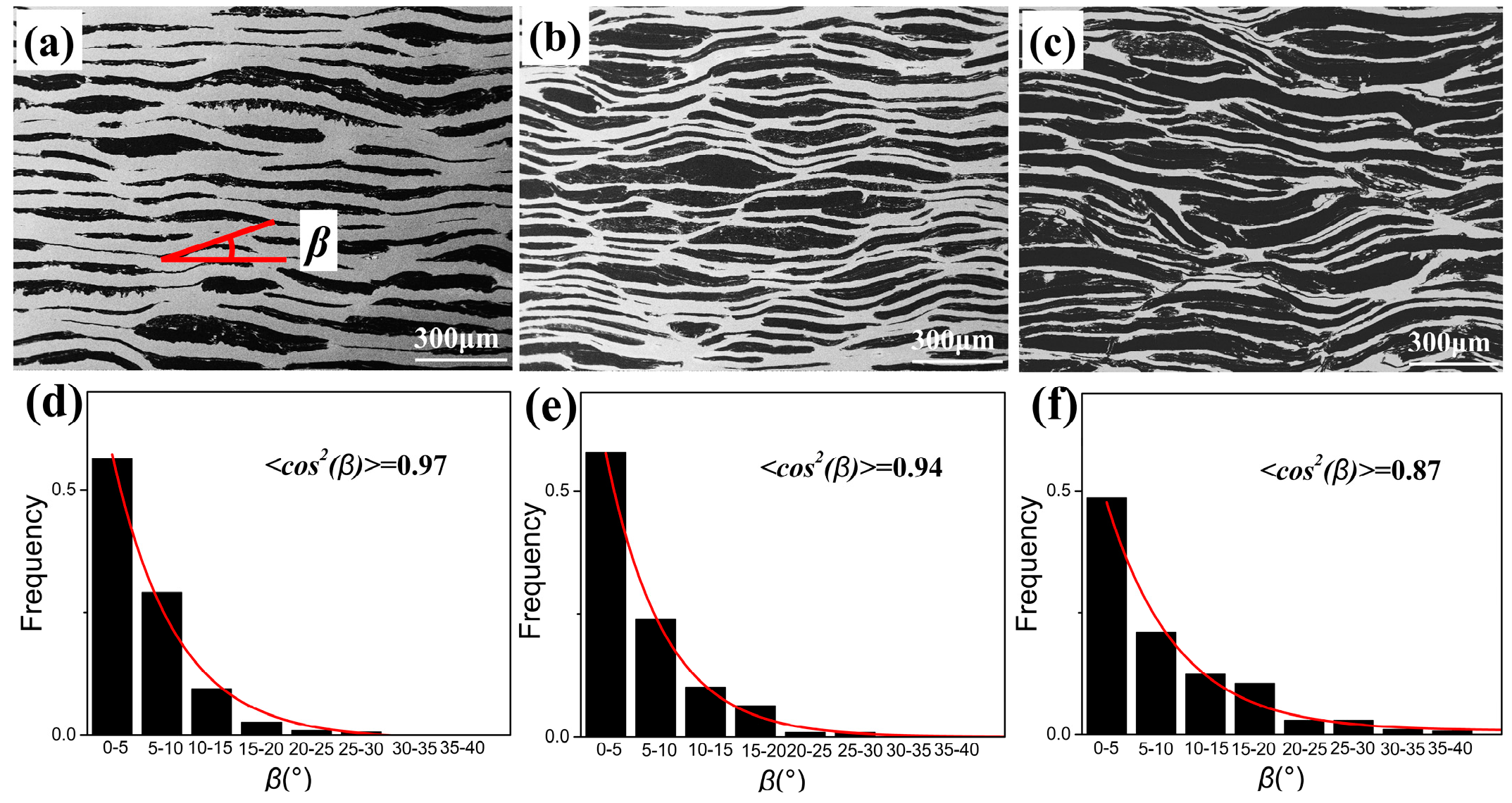 Materials 13 00046 g005 Materials 13 00046 g005