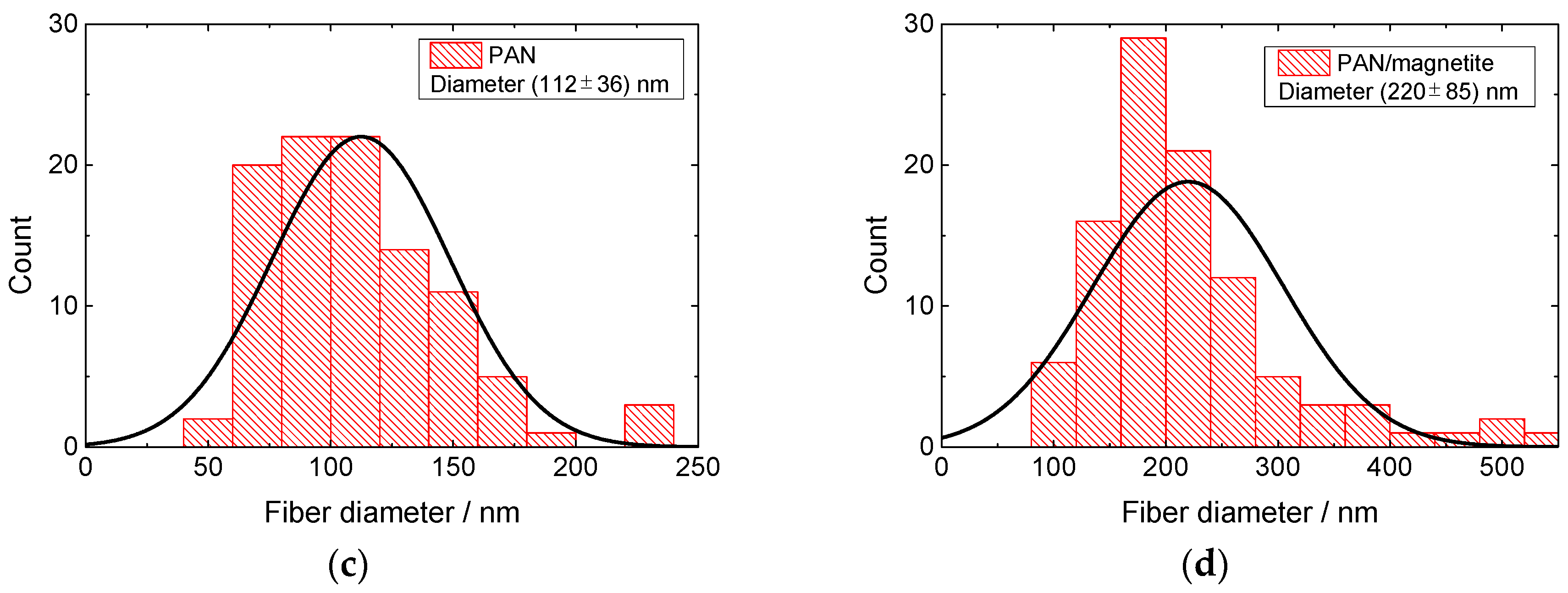 Materials 13 00047 g002b Materials 13 00047 g002b