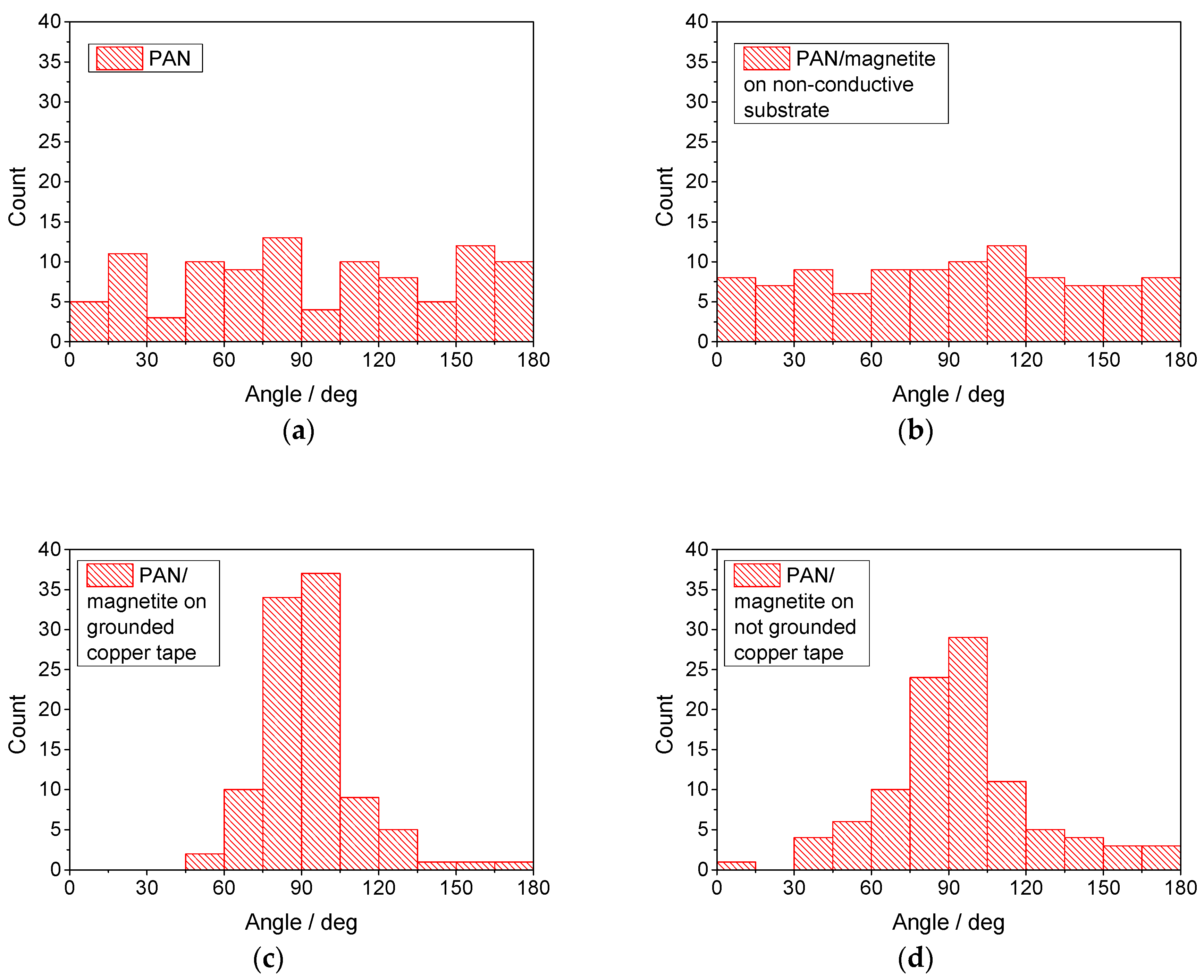 Materials 13 00047 g011 Materials 13 00047 g011