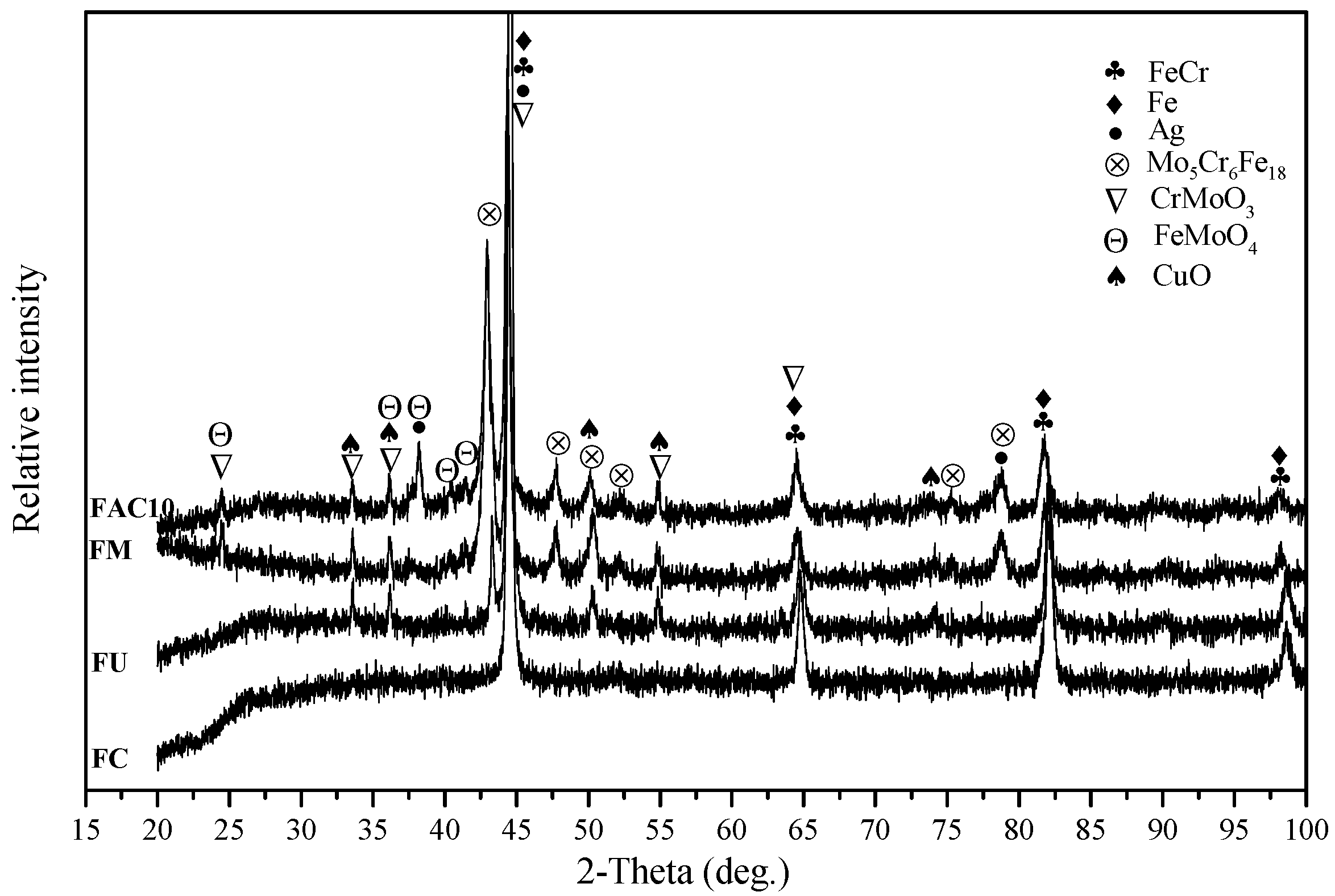 Materials Free Full Text Microstructure And High