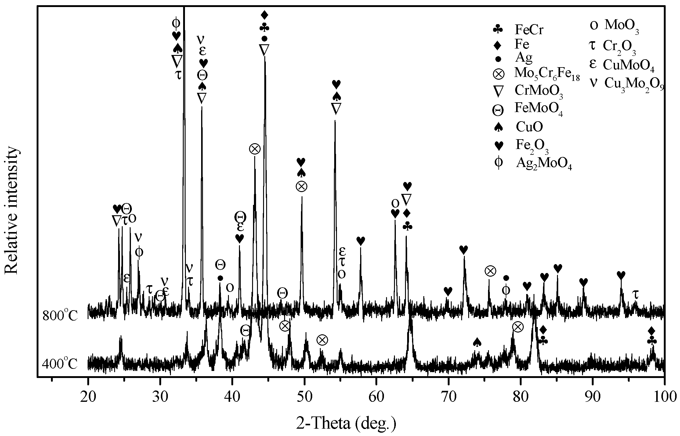Materials 13 00051 g005 Materials 13 00051 g005