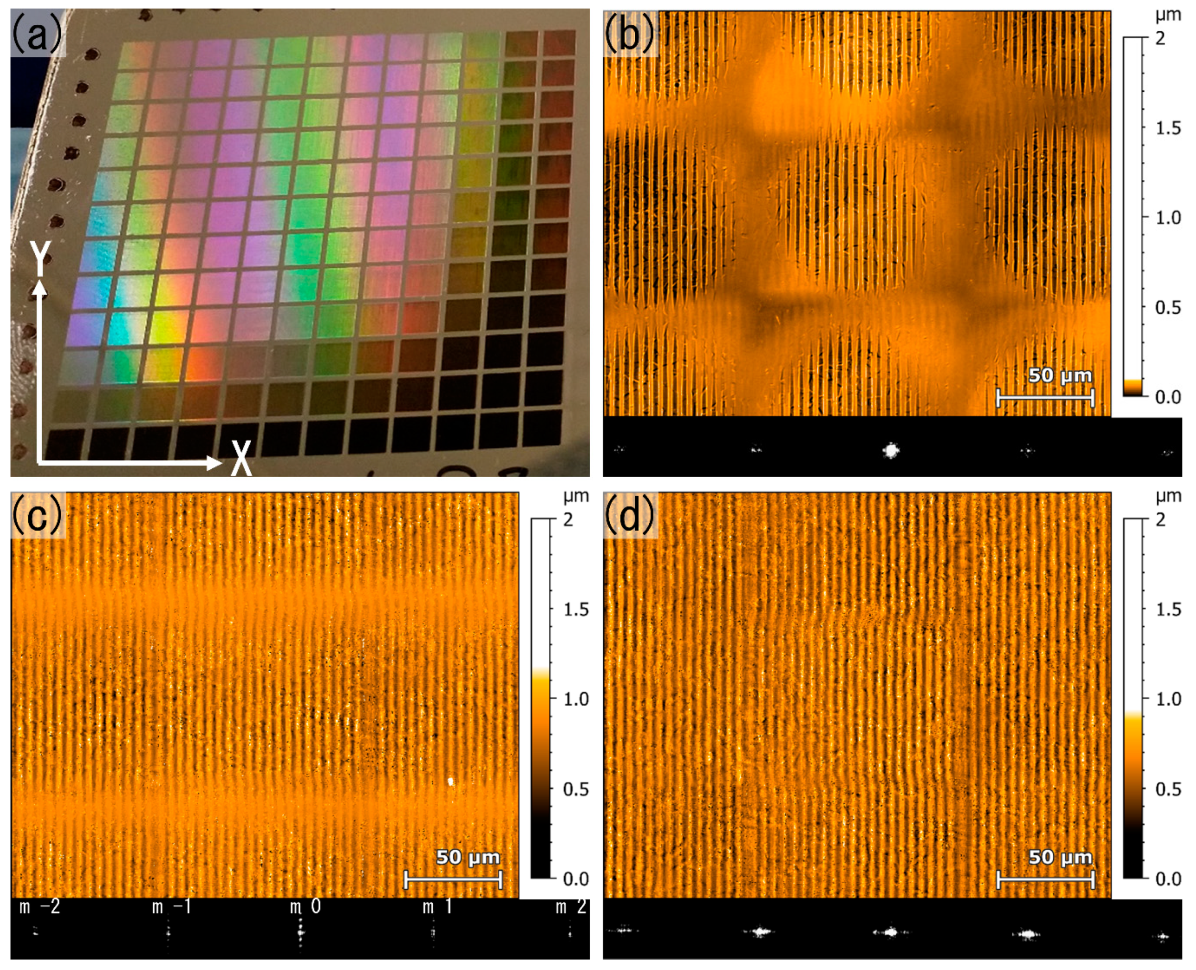 Materials 13 00053 g003