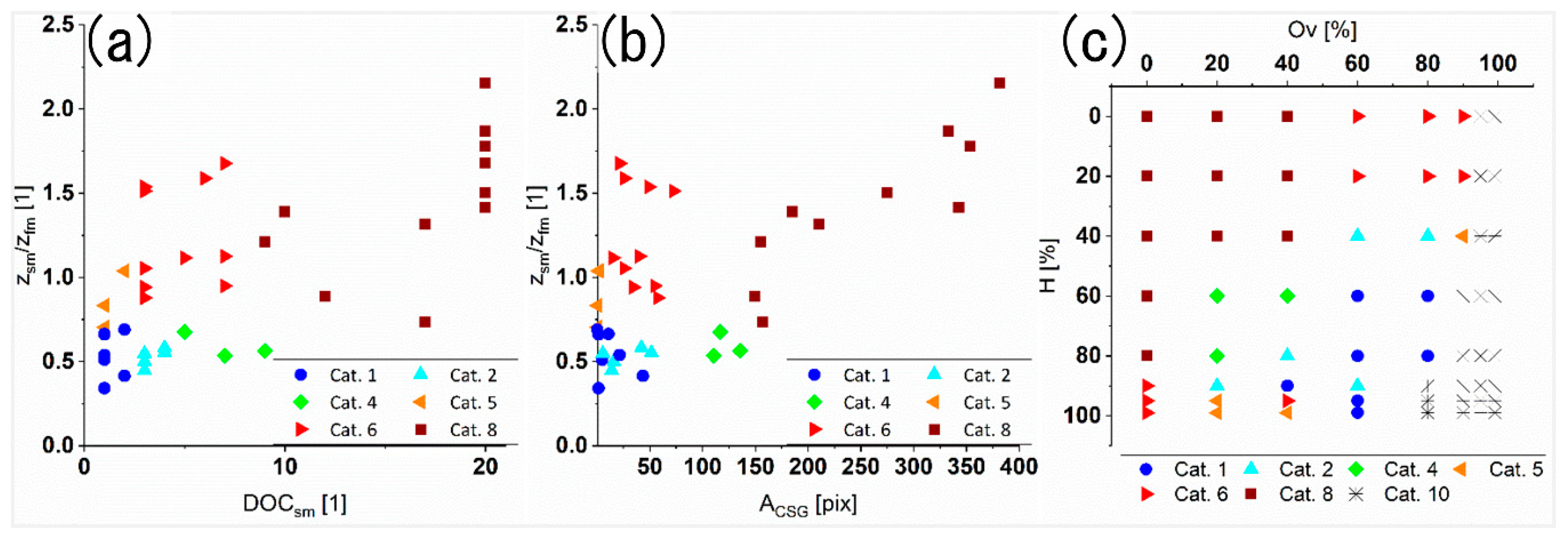 Materials 13 00053 g008