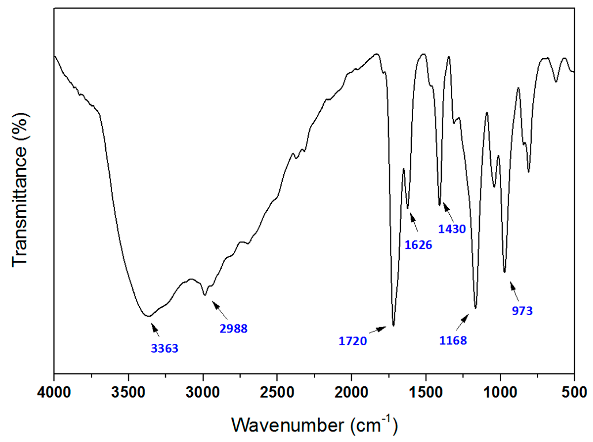 Materials 13 00054 g001 Materials 13 00054 g001