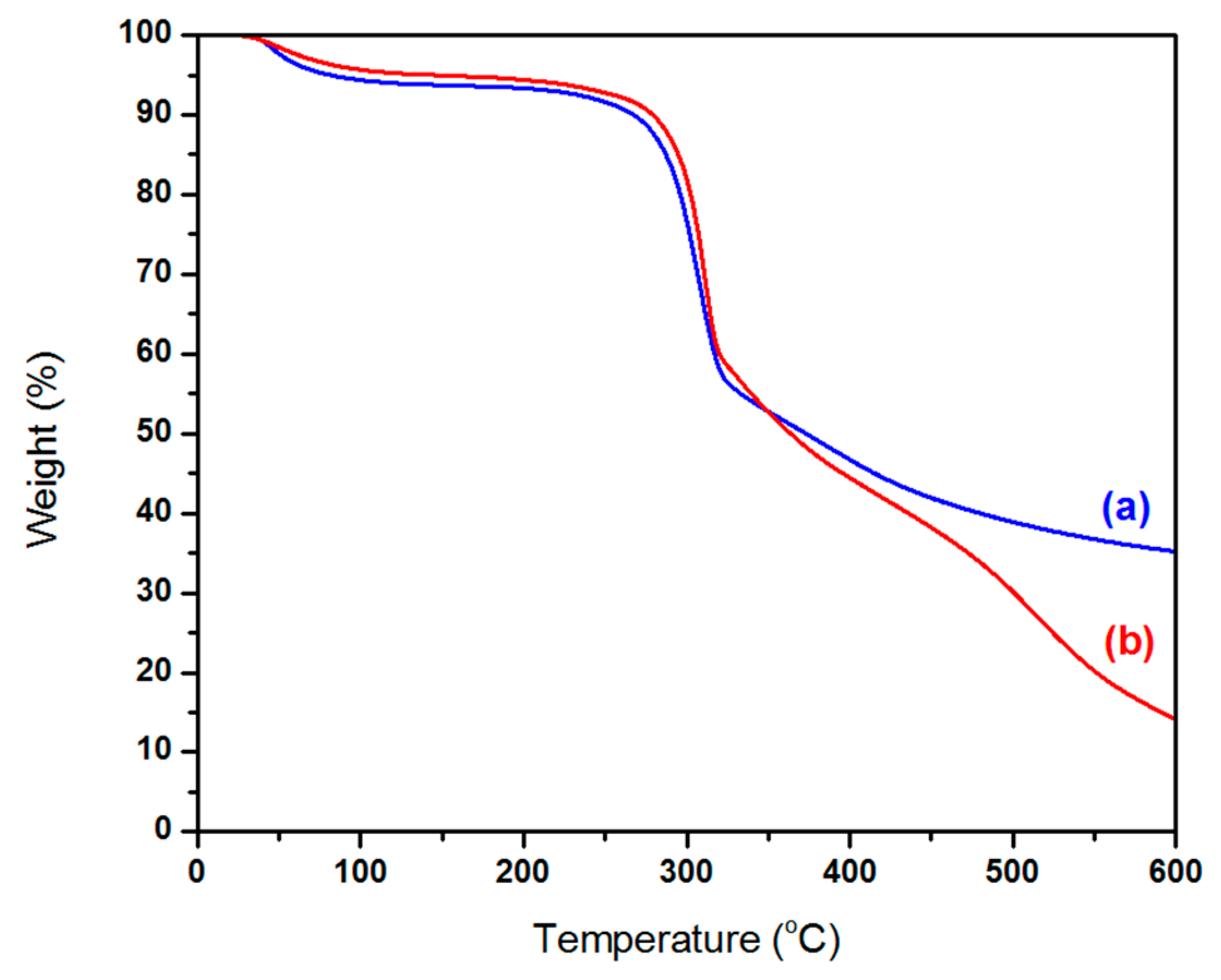 Materials 13 00054 g009 Materials 13 00054 g009
