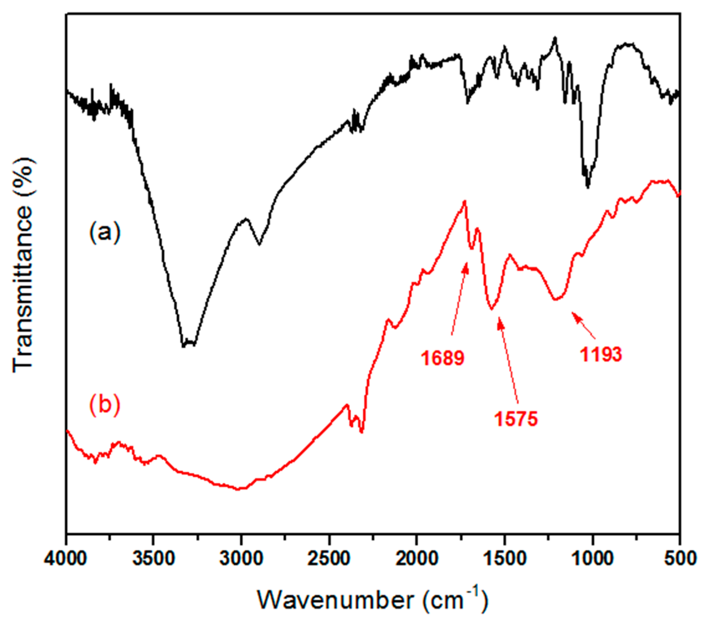 Materials 13 00054 g010 Materials 13 00054 g010