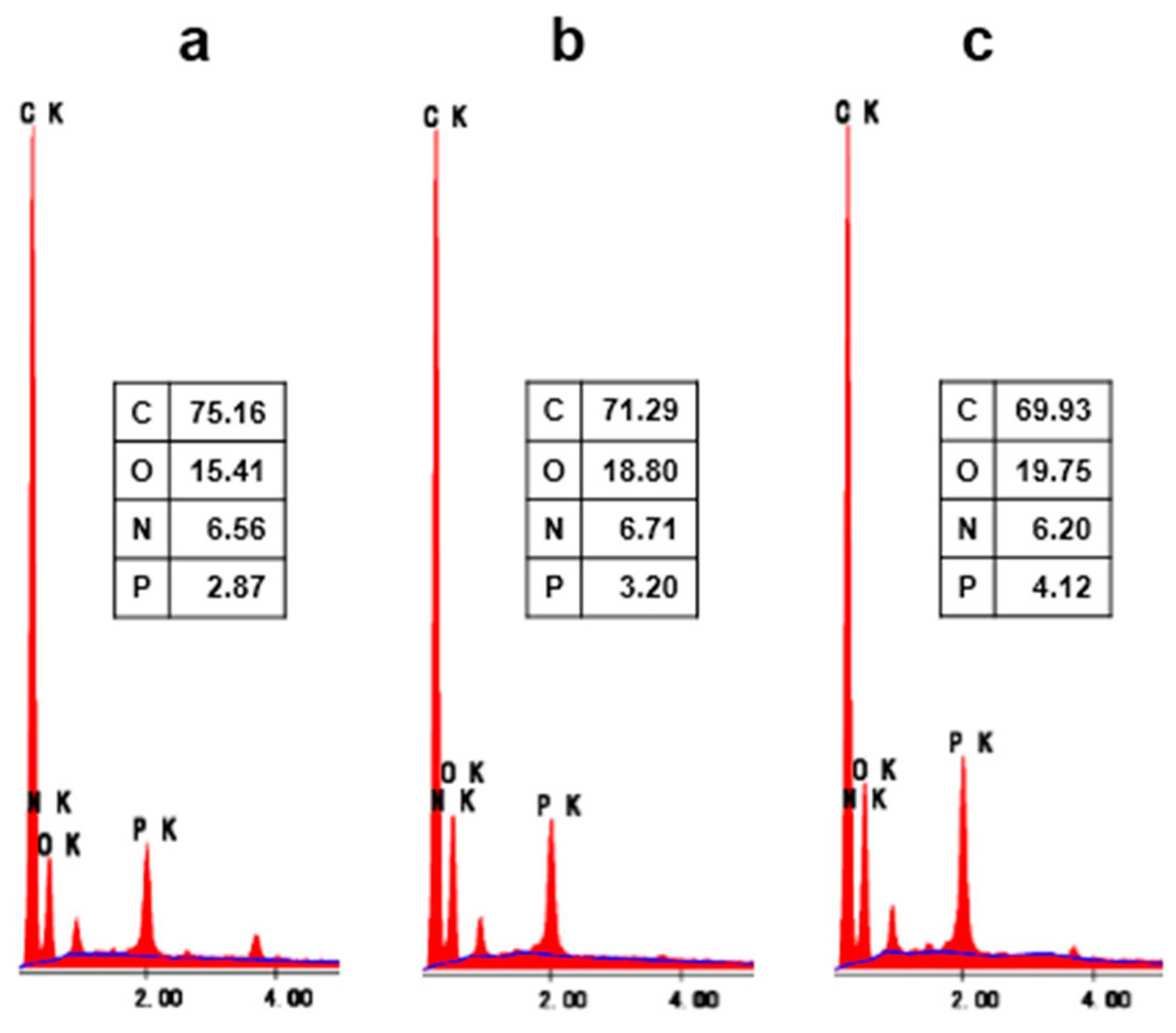 Materials 13 00054 g012 Materials 13 00054 g012