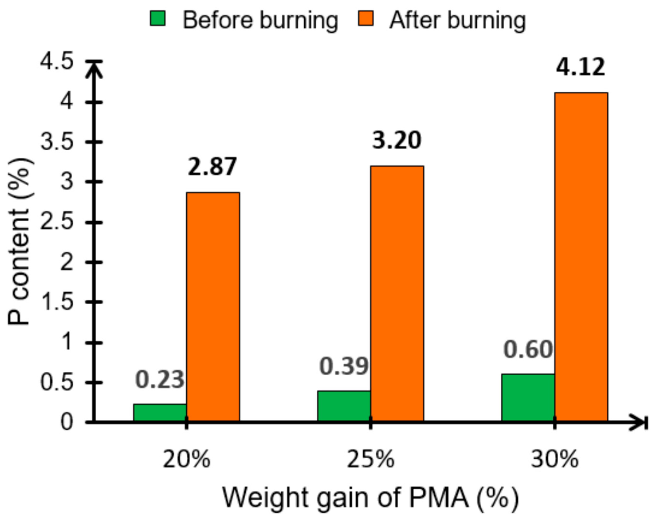 Materials 13 00054 g013 Materials 13 00054 g013
