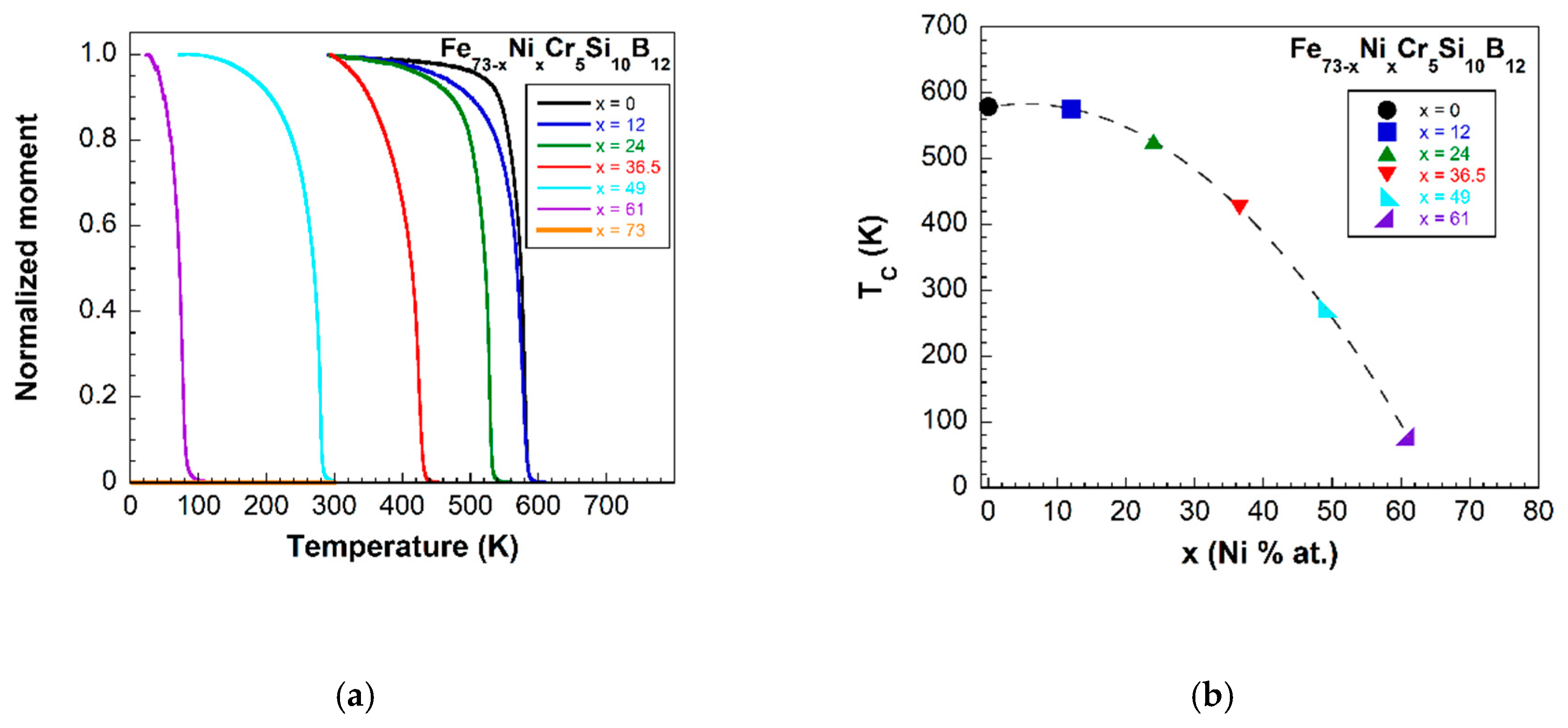 Materials 13 00057 g003