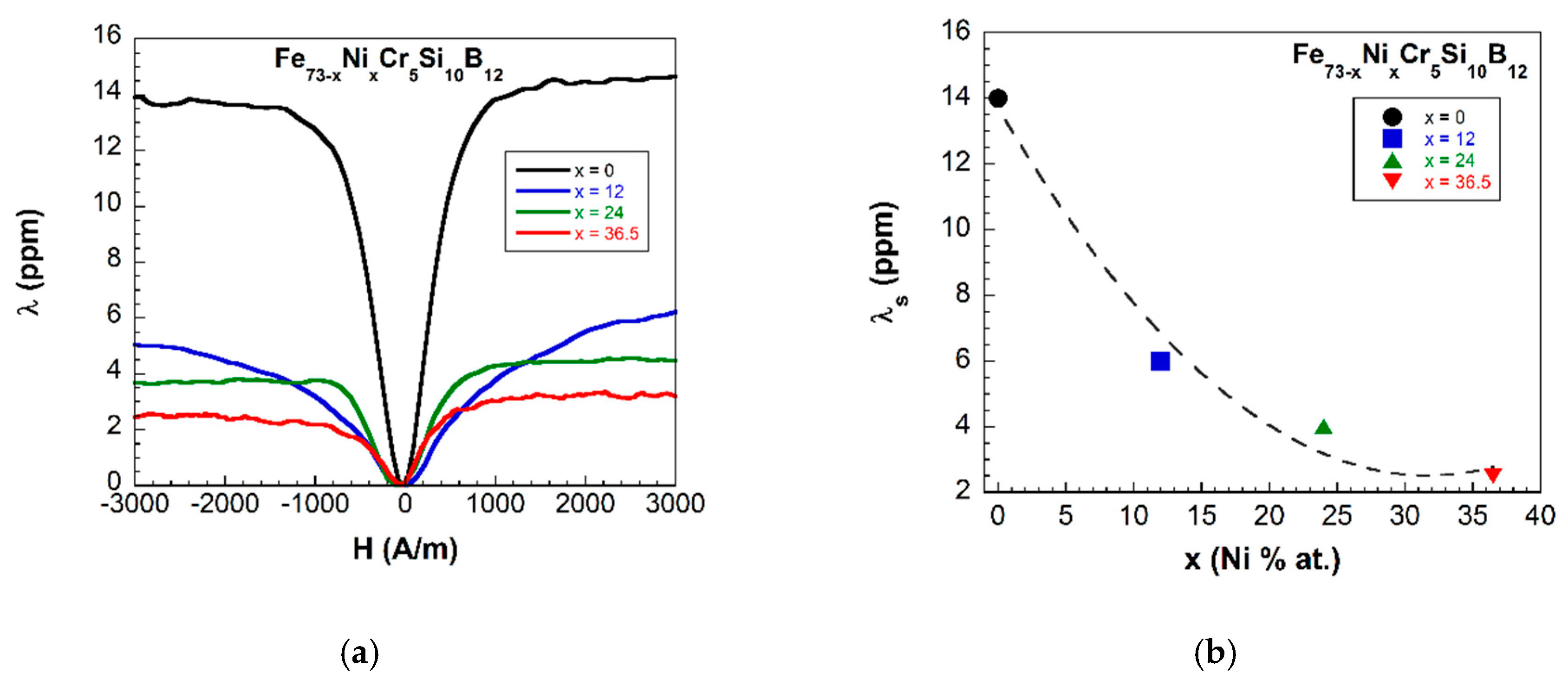 Materials 13 00057 g004