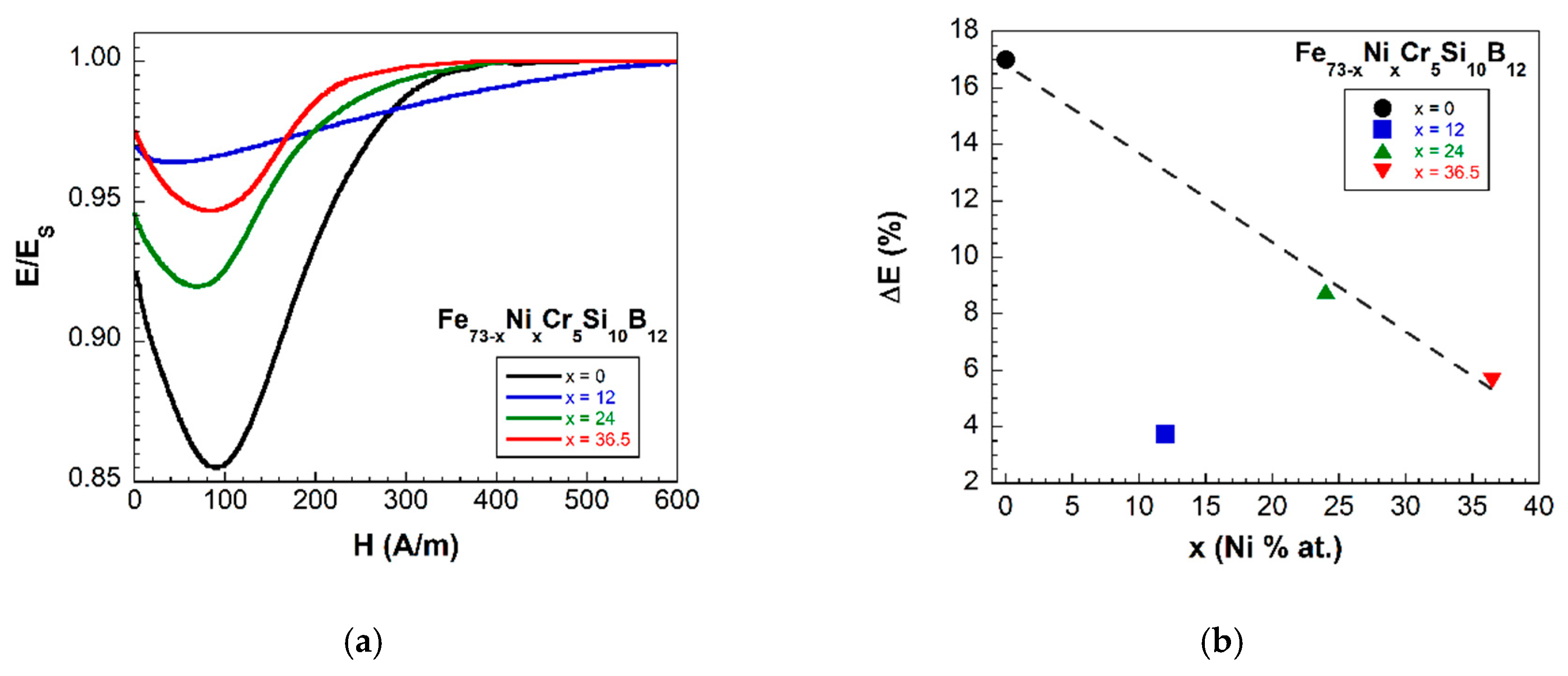 Materials 13 00057 g005