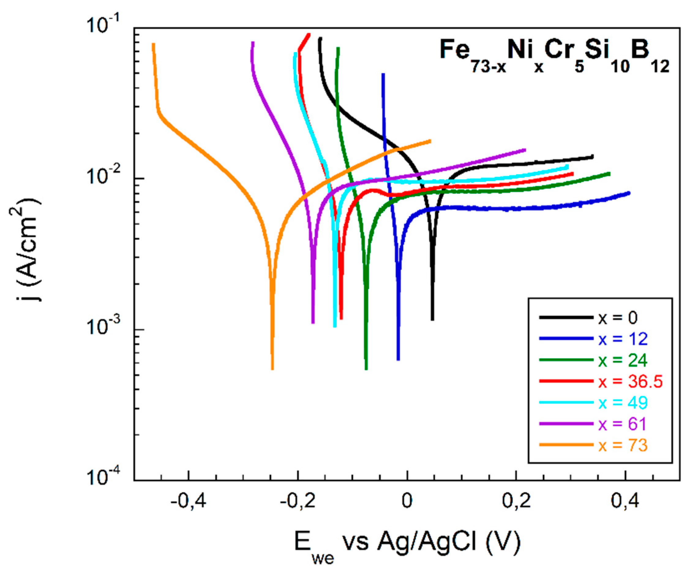 Materials 13 00057 g006