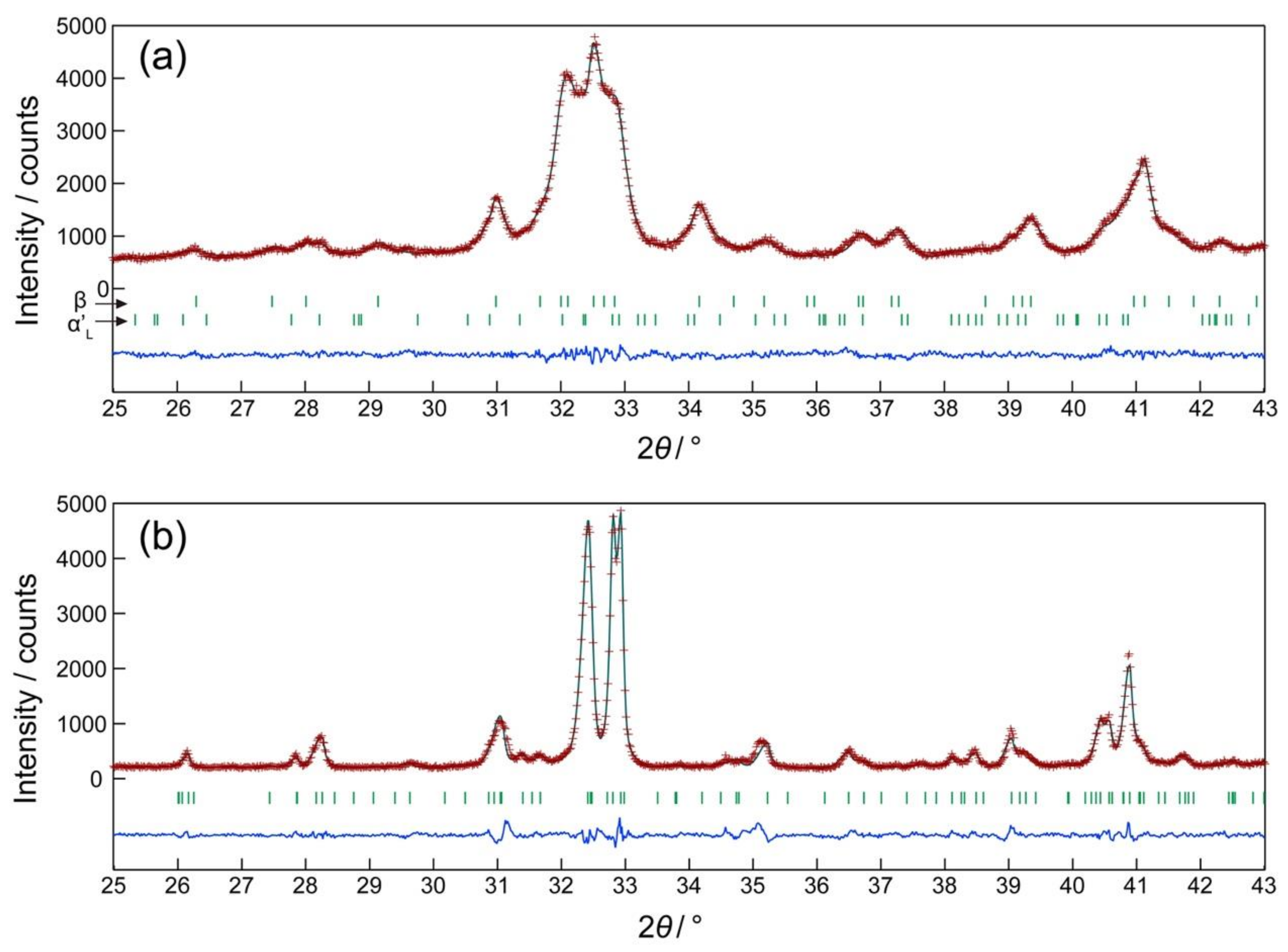 Materials 13 00058 g002