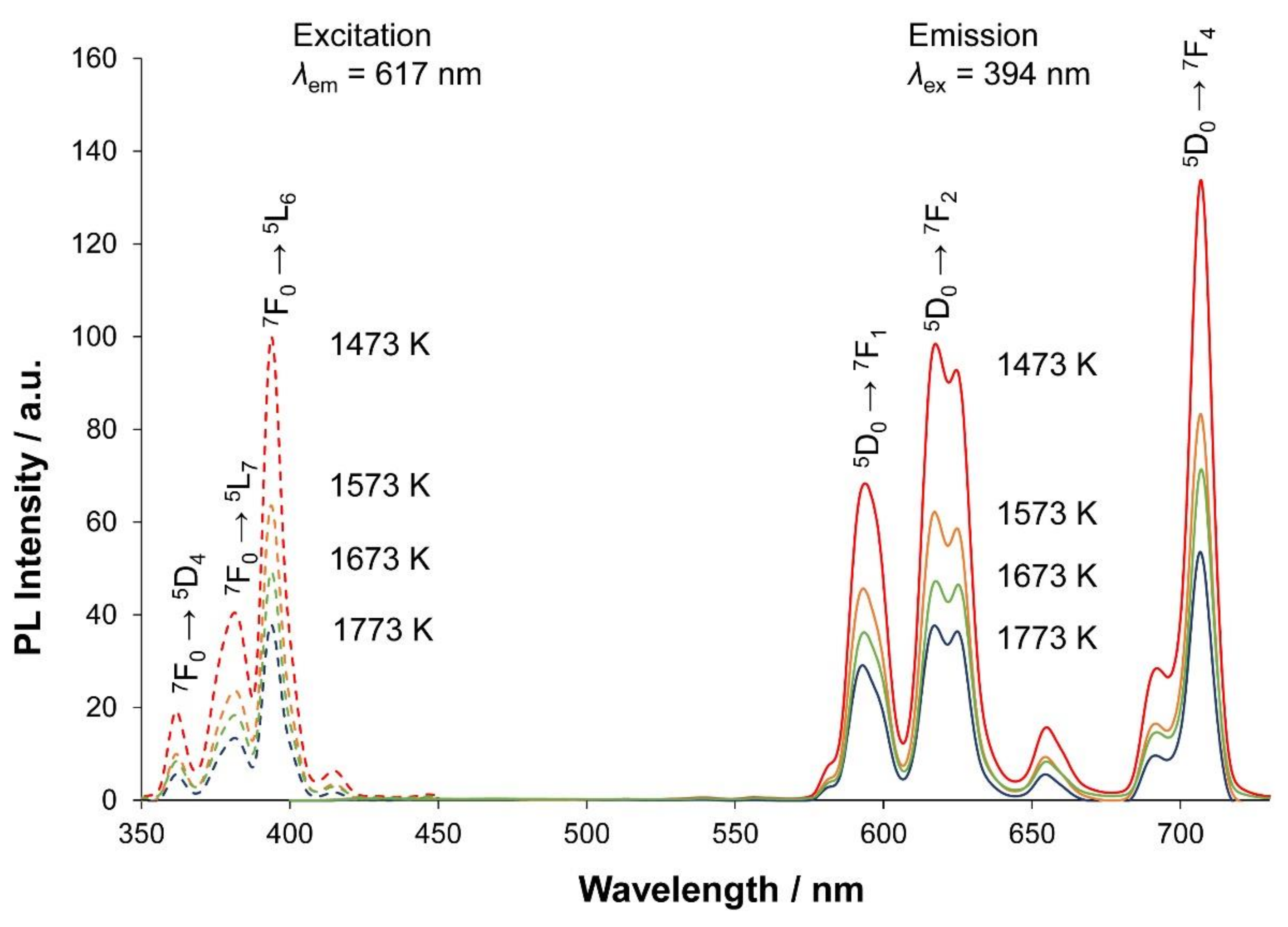 Materials 13 00058 g004
