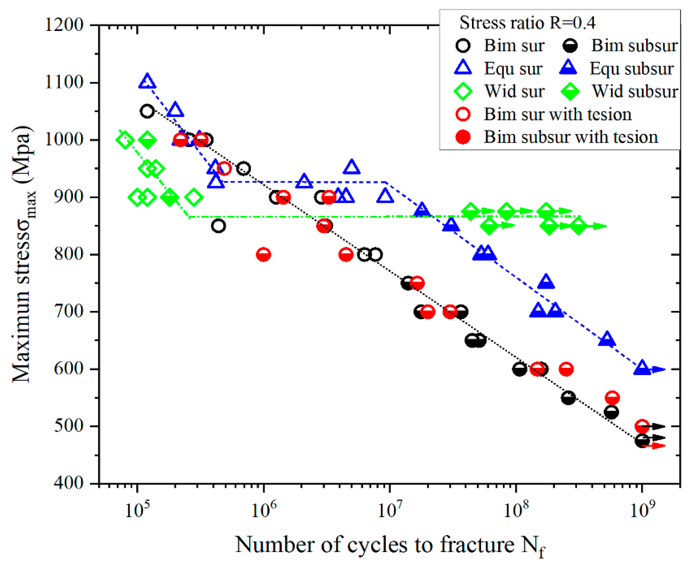 Materials 13 00068 g006 Materials 13 00068 g006
